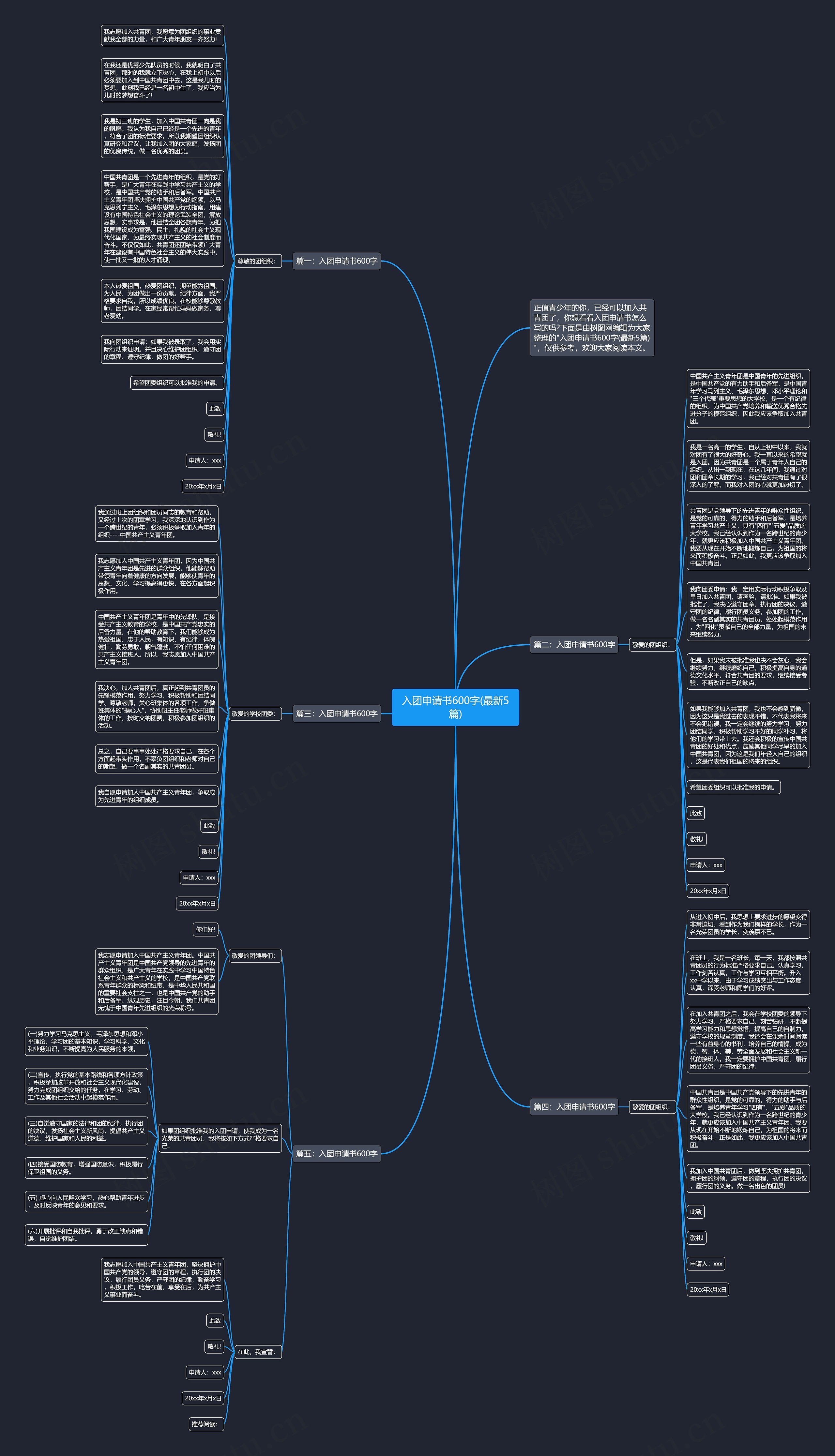入团申请书600字(最新5篇)思维导图