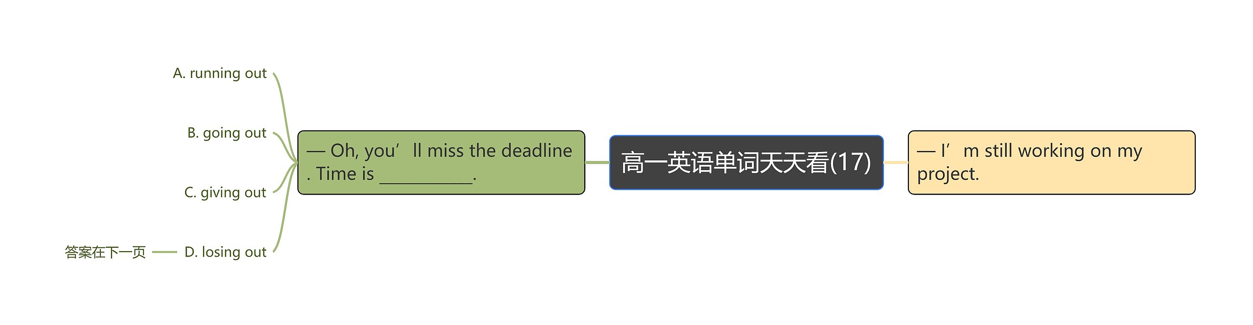 高一英语单词天天看(17) 高一英语单词天天看(17)