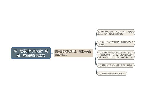 高一数学知识点大全：确定一次函数的表达式