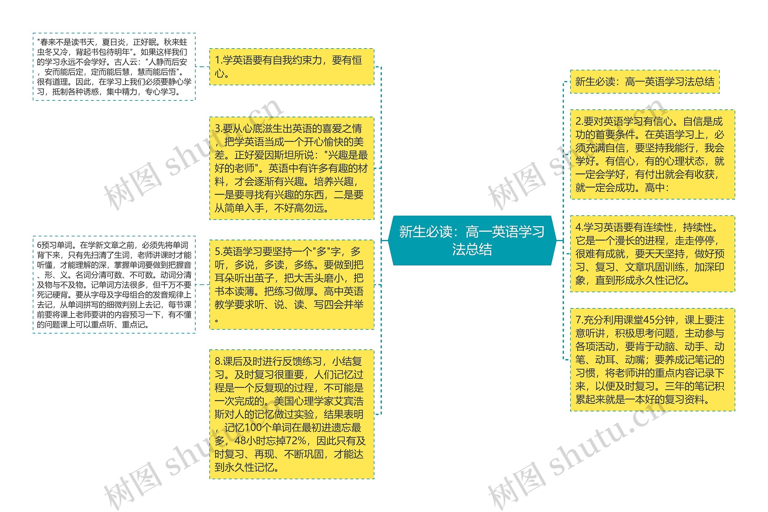 新生必读：高一英语学习法总结