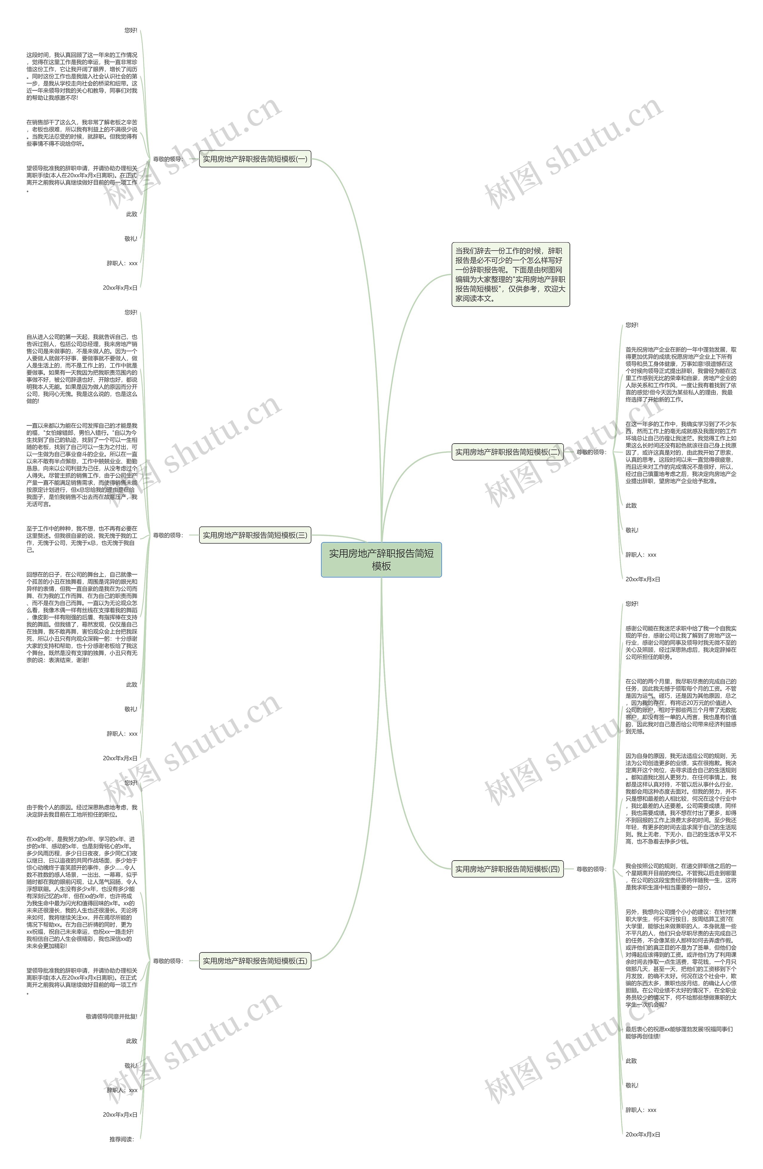 实用房地产辞职报告简短思维导图