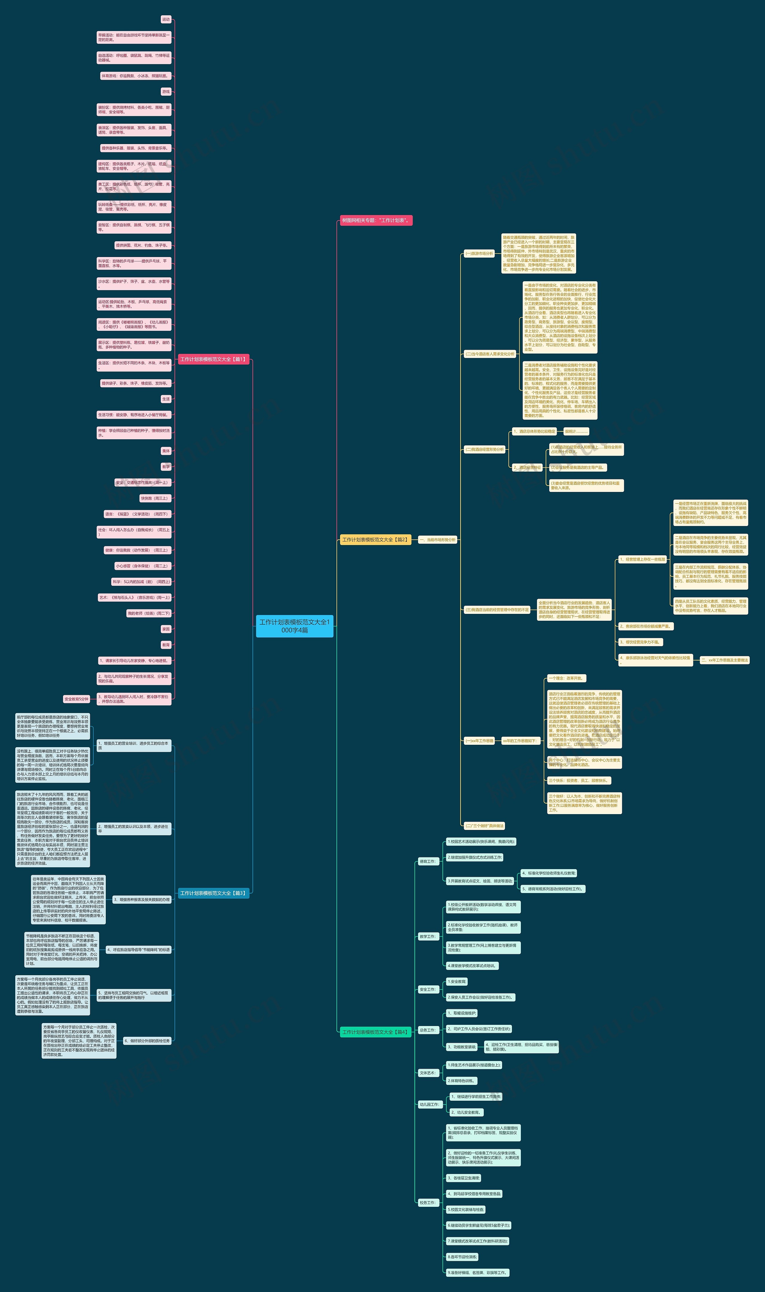 工作计划表范文大全1000字4篇思维导图