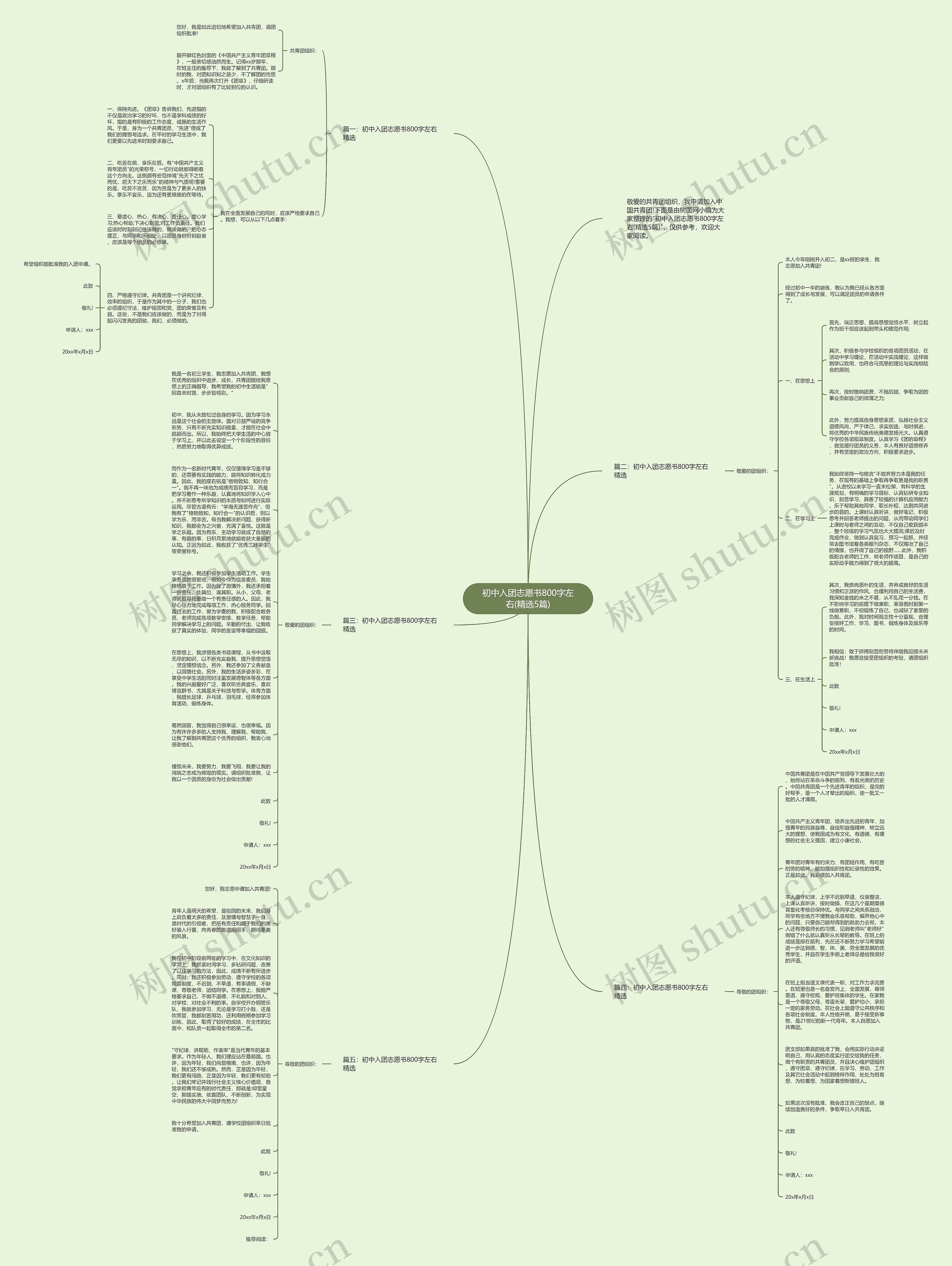初中入团志愿书800字左右(精选5篇)思维导图高清图 初中入团志愿书800字左右(精选5篇)思维导图