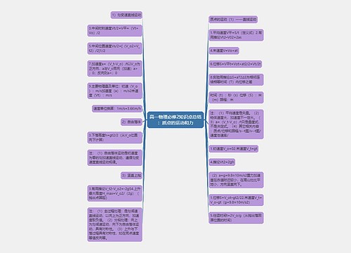 高一物理必修2知识点总结：质点的运动和力