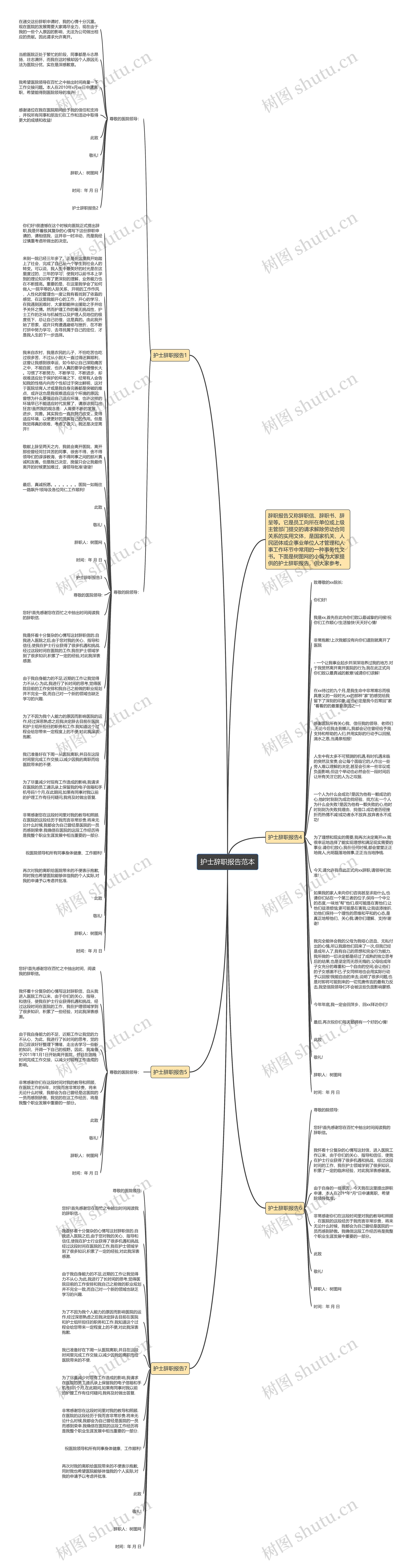 护士辞职报告范本思维导图