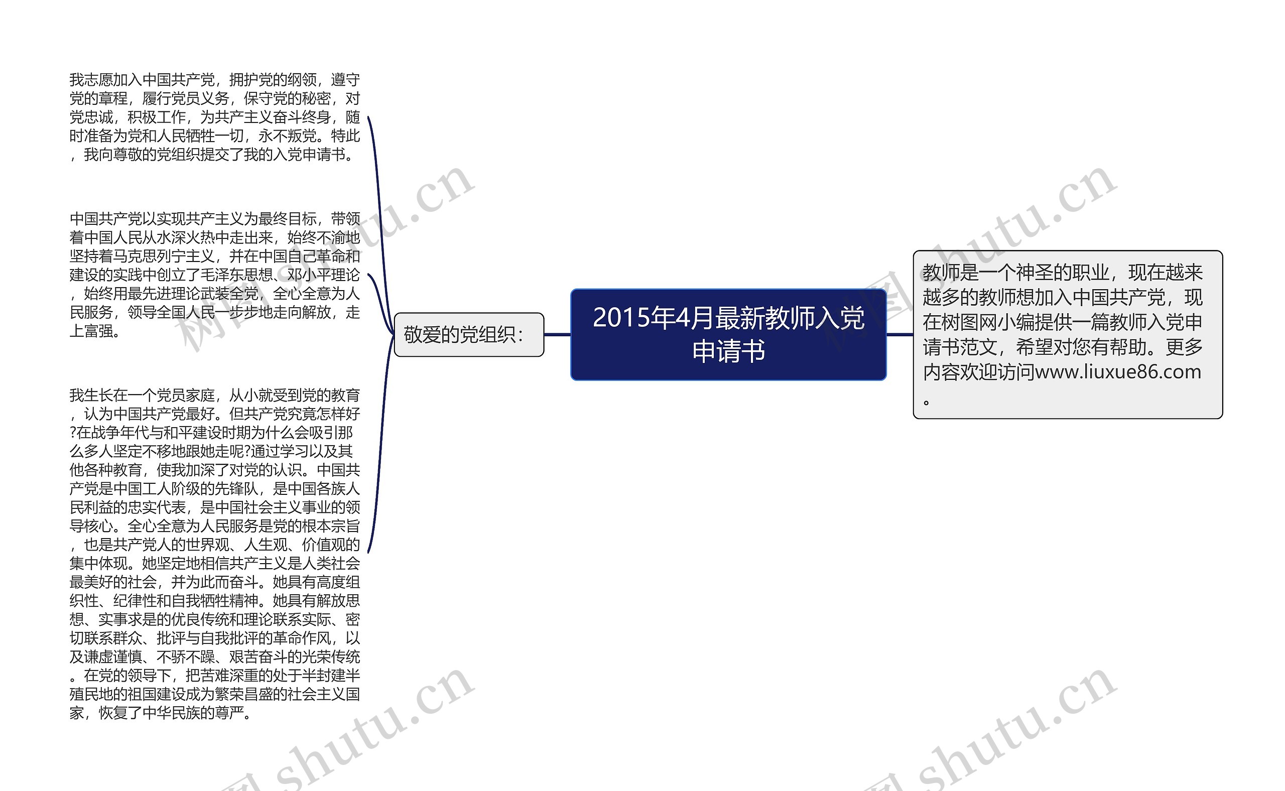 2015年4月最新教师入党申请书思维导图高清图 2015年4月最新教师入党申请书思维导图