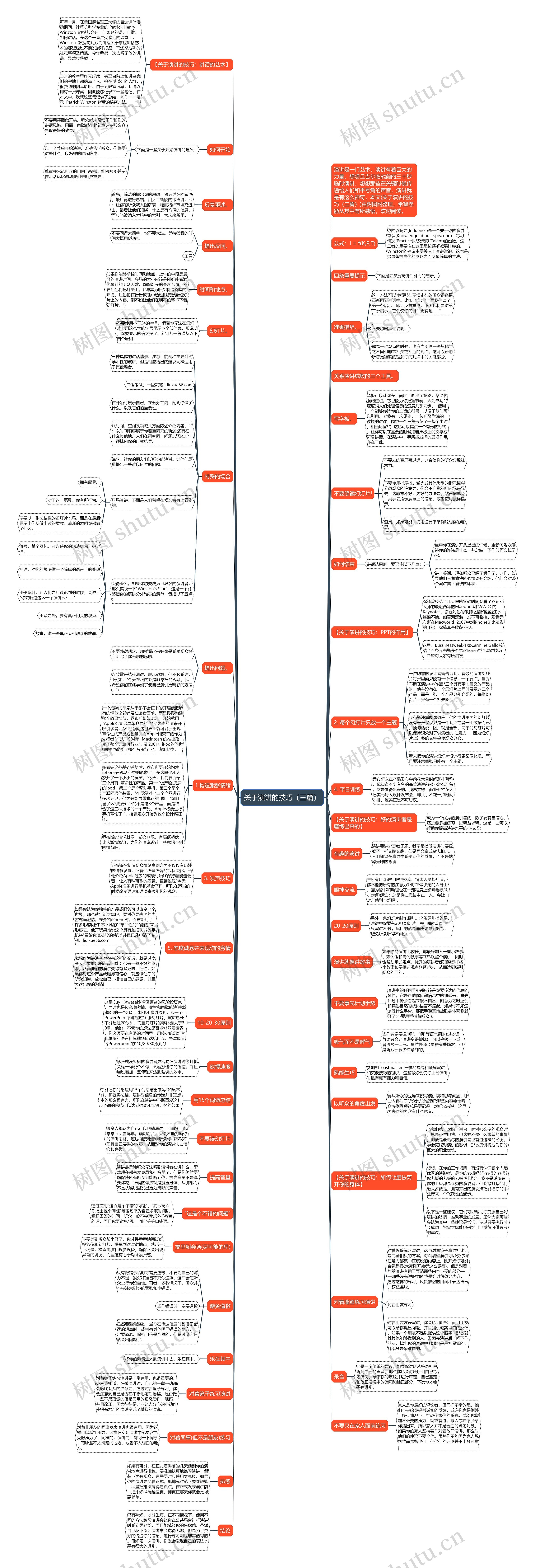 关于演讲的技巧（三篇）思维导图