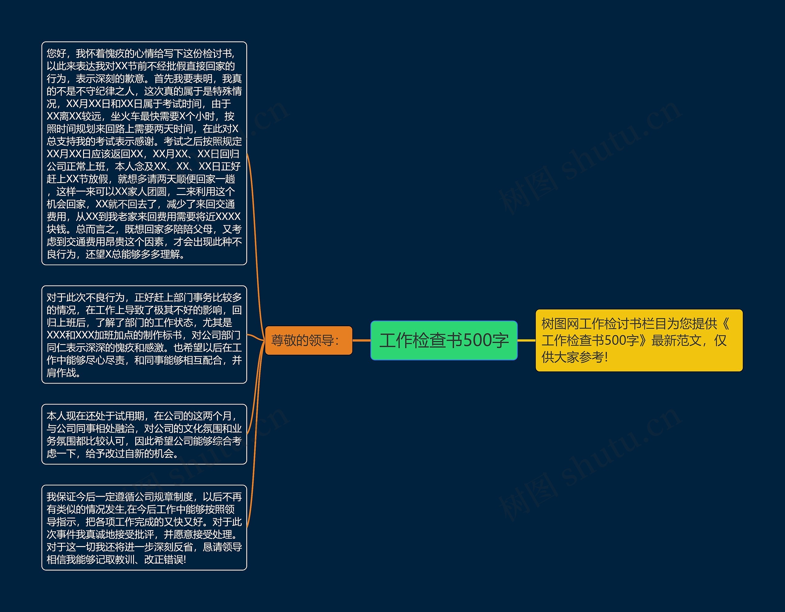 工作检查书500字思维导图