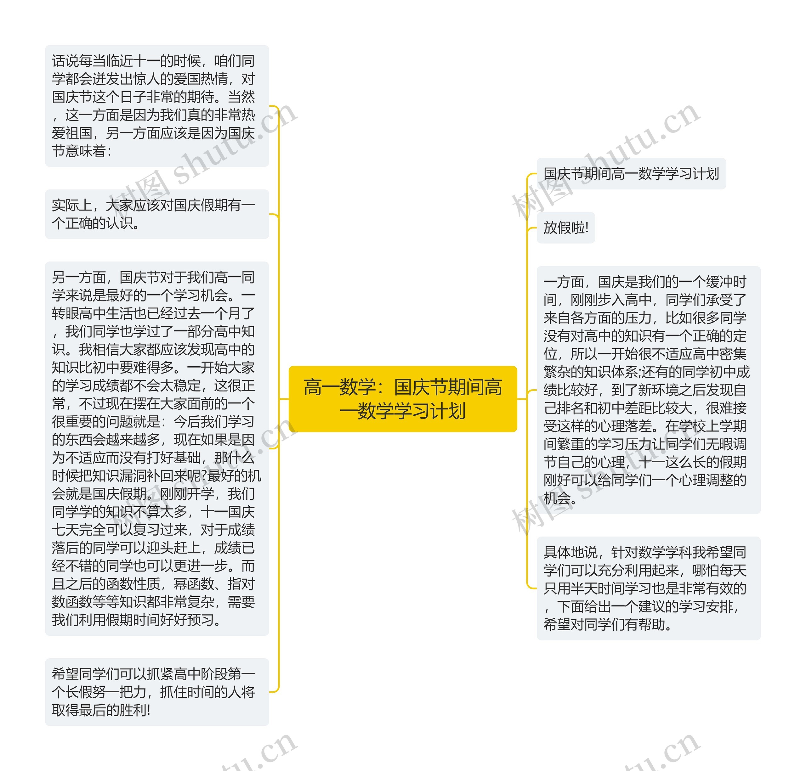 高一数学：国庆节期间高一数学学习计划