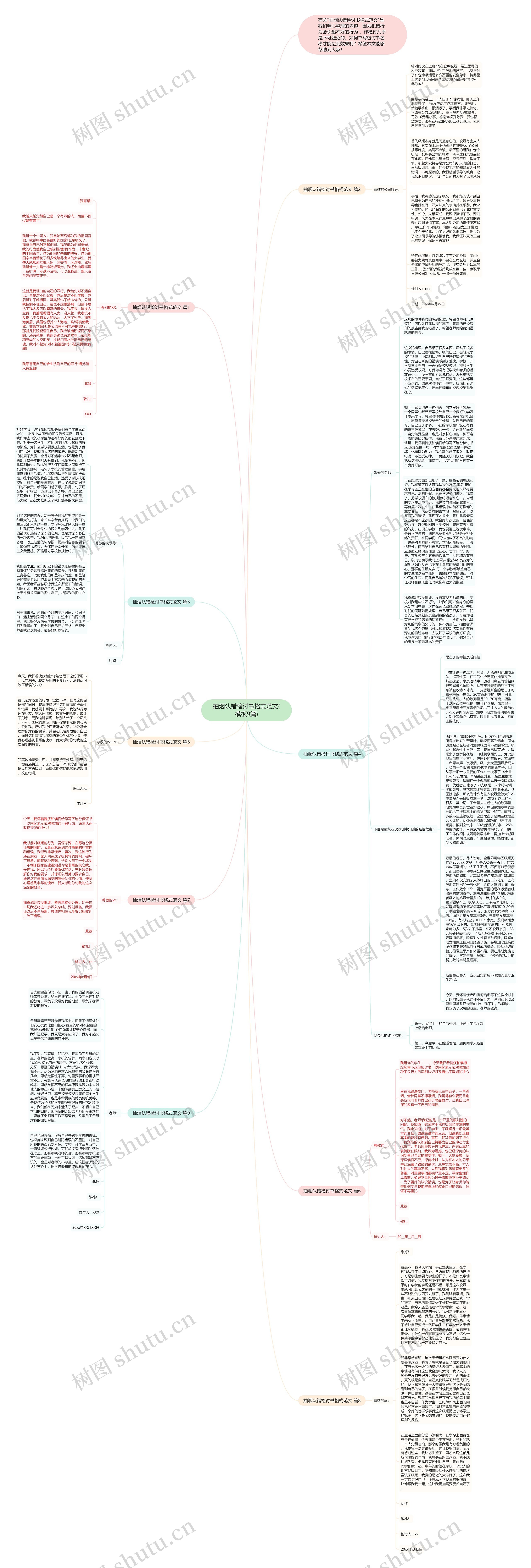 抽烟认错检讨书格式范文(9篇)思维导图