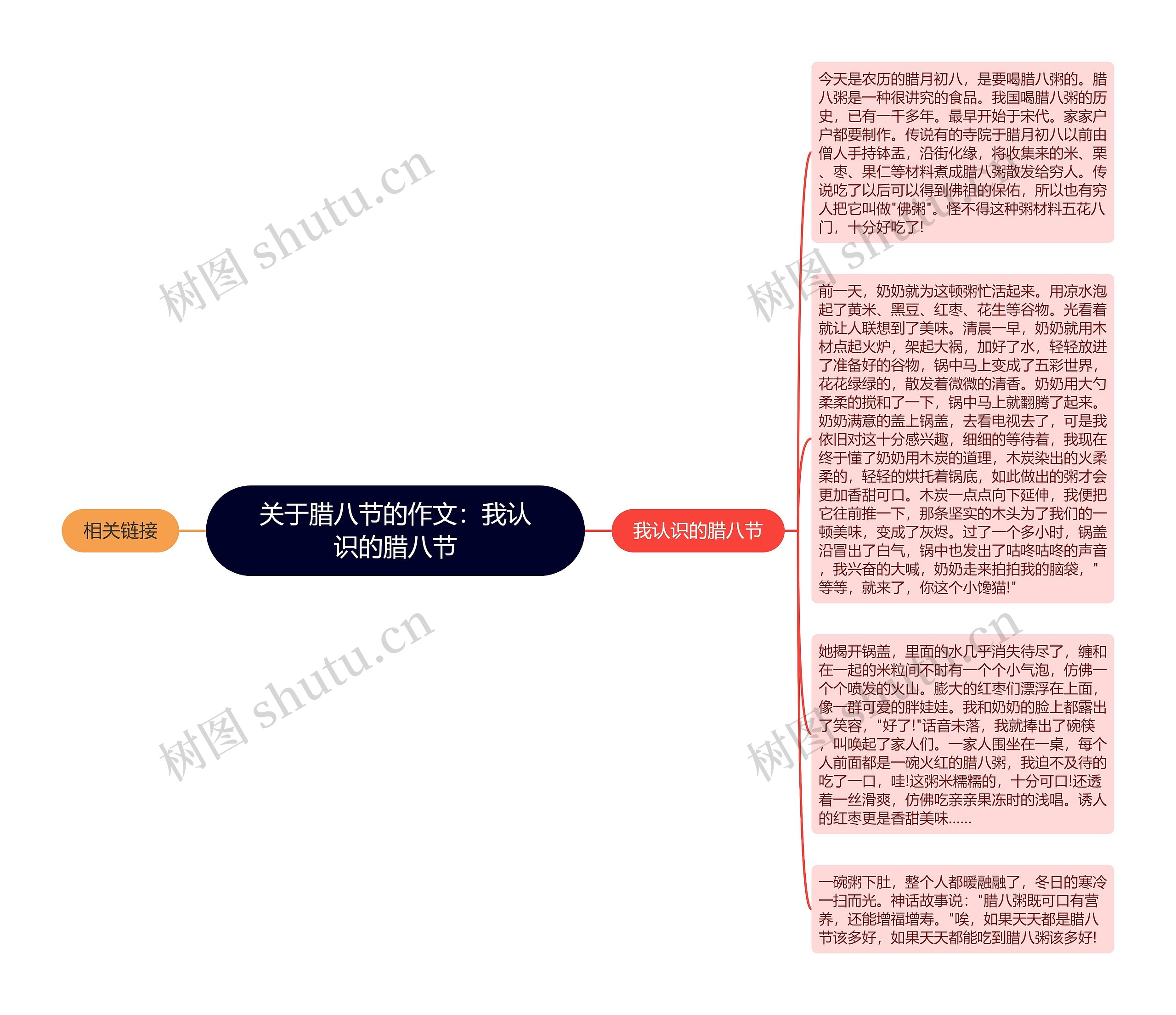 关于腊八节的作文：我认识的腊八节