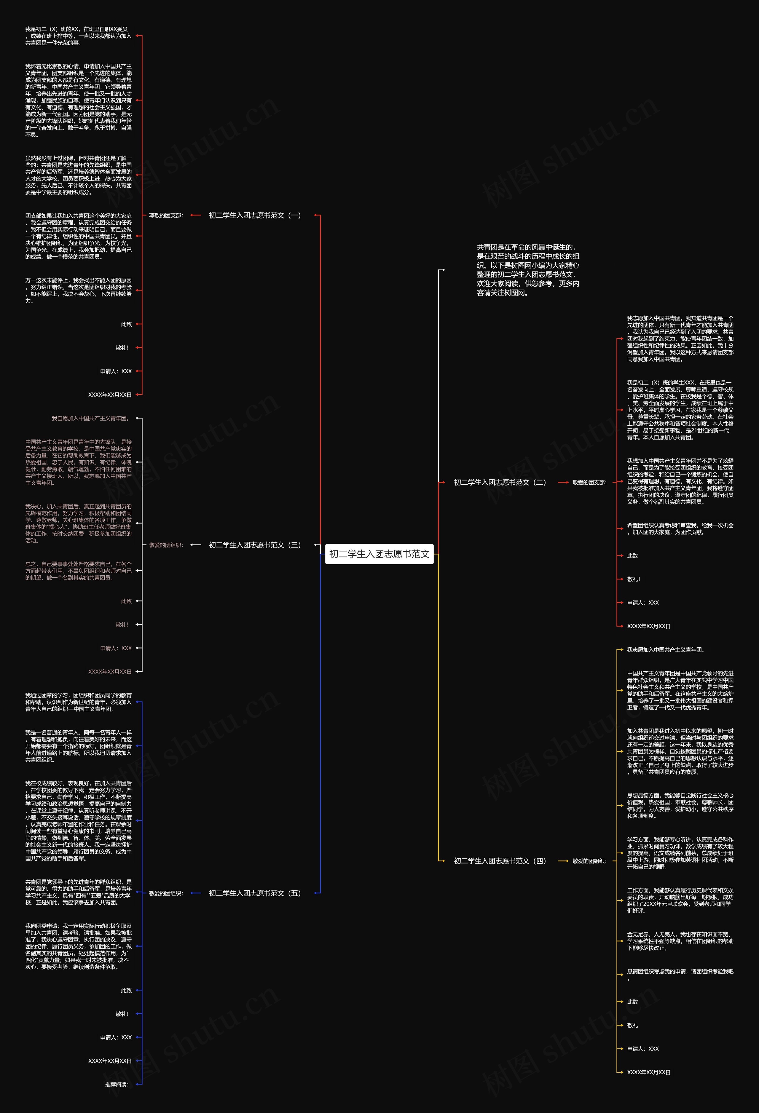 初二学生入团志愿书范文思维导图