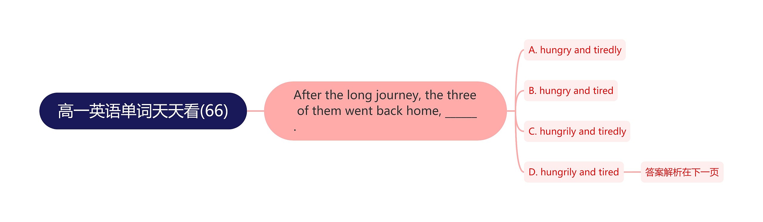 高一英语单词天天看(66) 高一英语单词天天看(66)