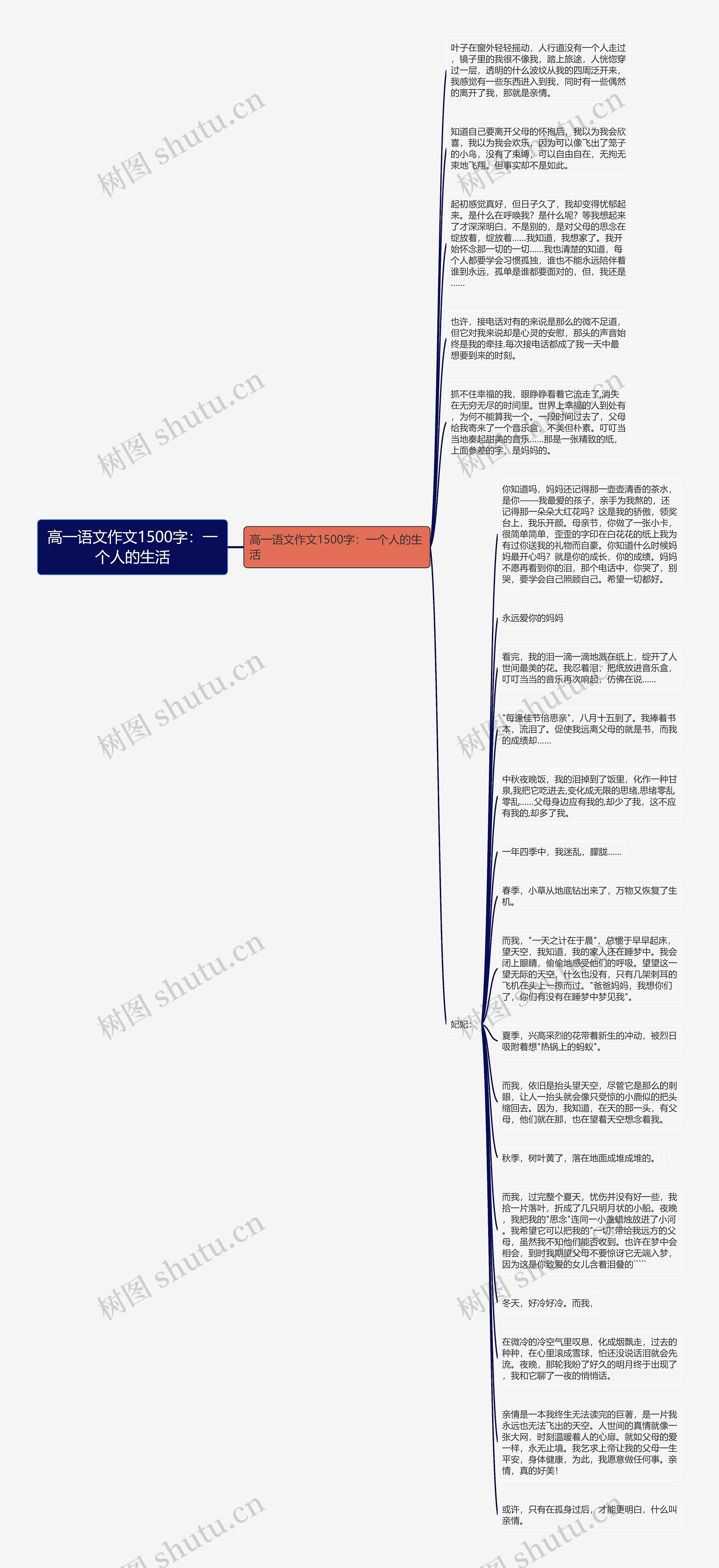 高一语文作文1500字：一个人的生活