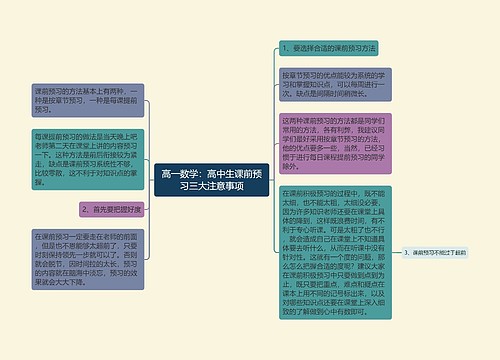 高一数学：高中生课前预习三大注意事项