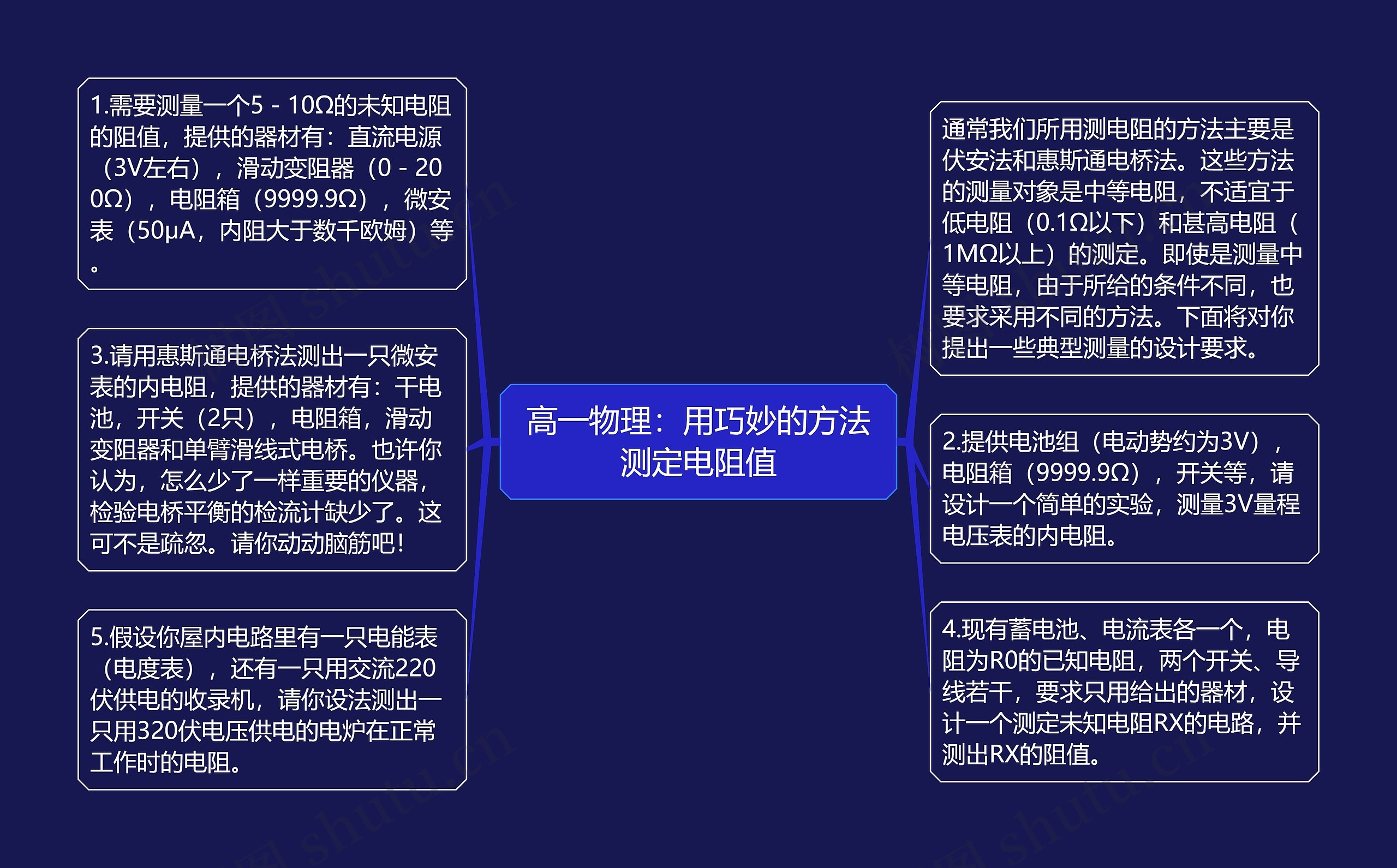 高一物理：用巧妙的方法测定电阻值