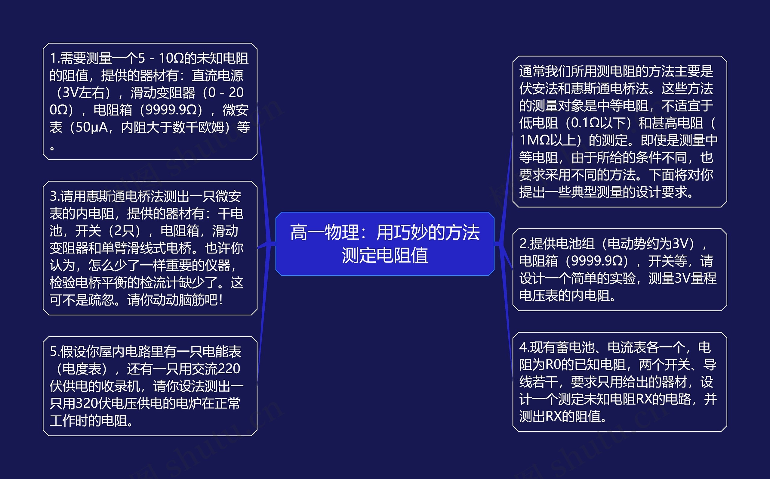 高一物理：用巧妙的方法测定电阻值思维导图