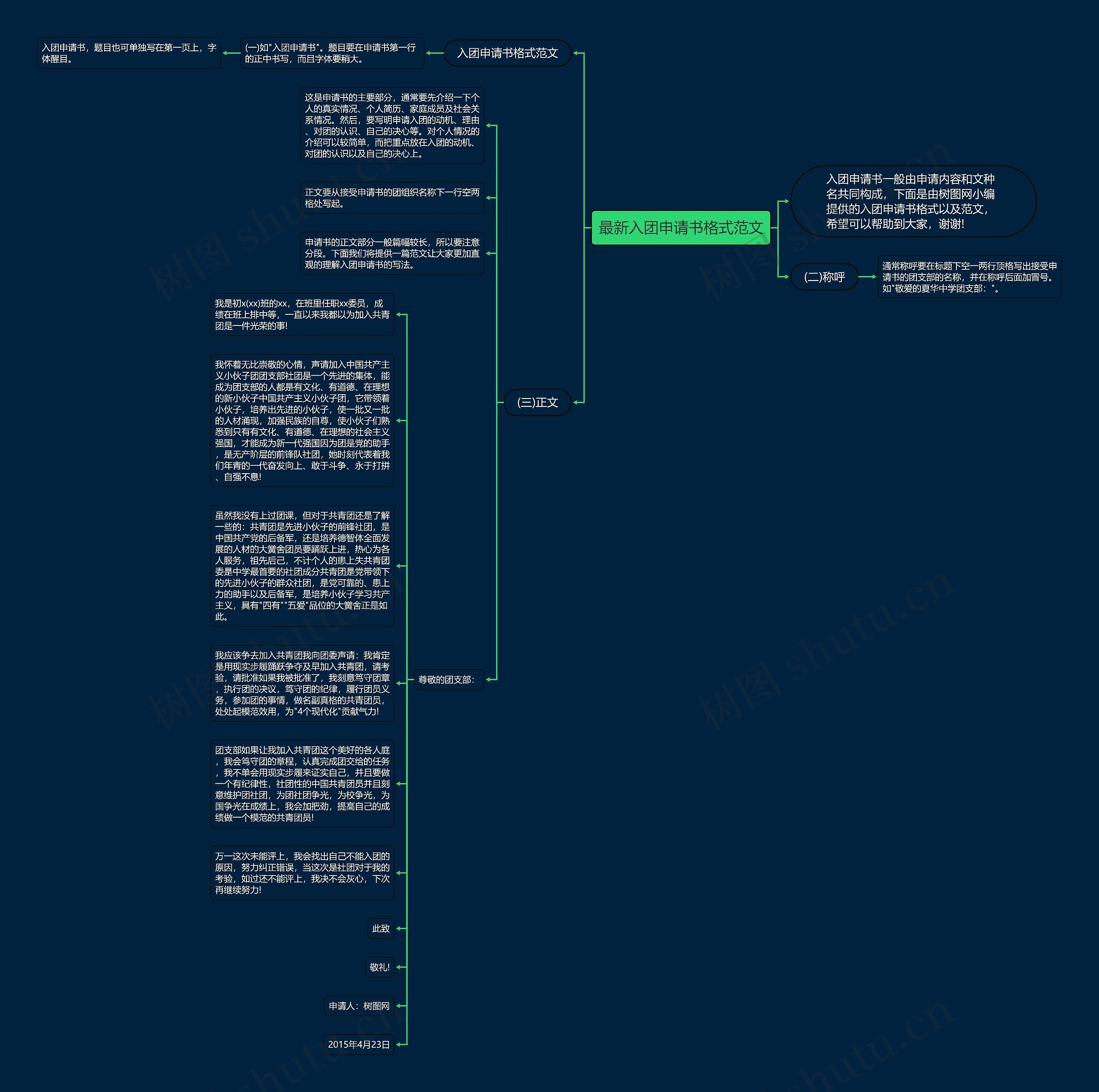 最新入团申请书格式范文思维导图高清图 最新入团申请书格式范文思维导图