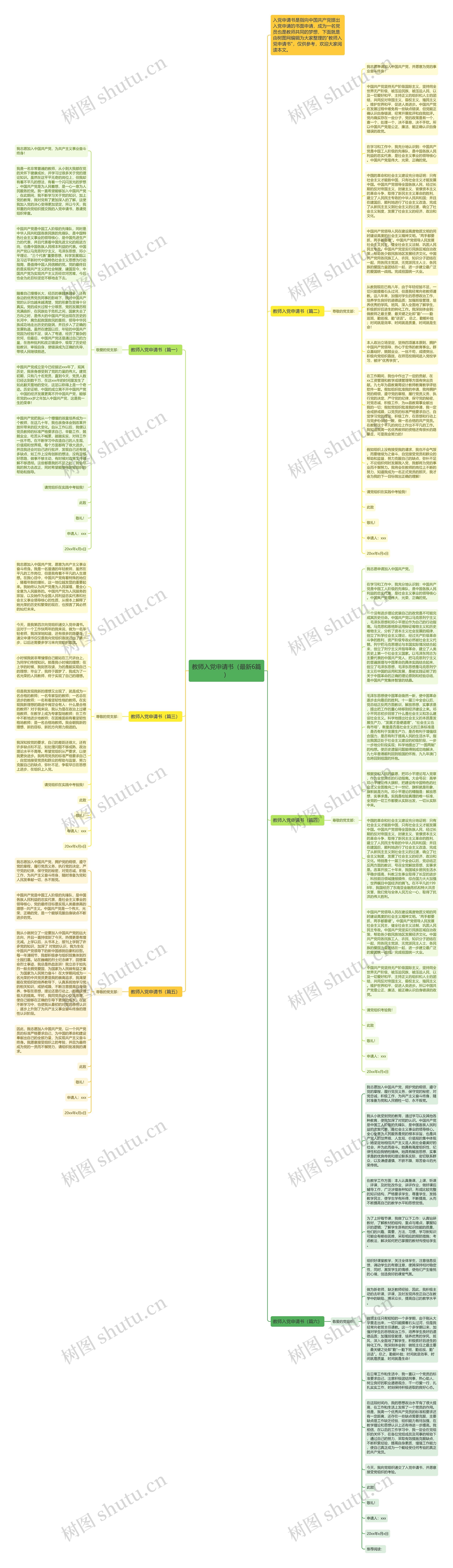教师入党申请书（最新6篇）思维导图