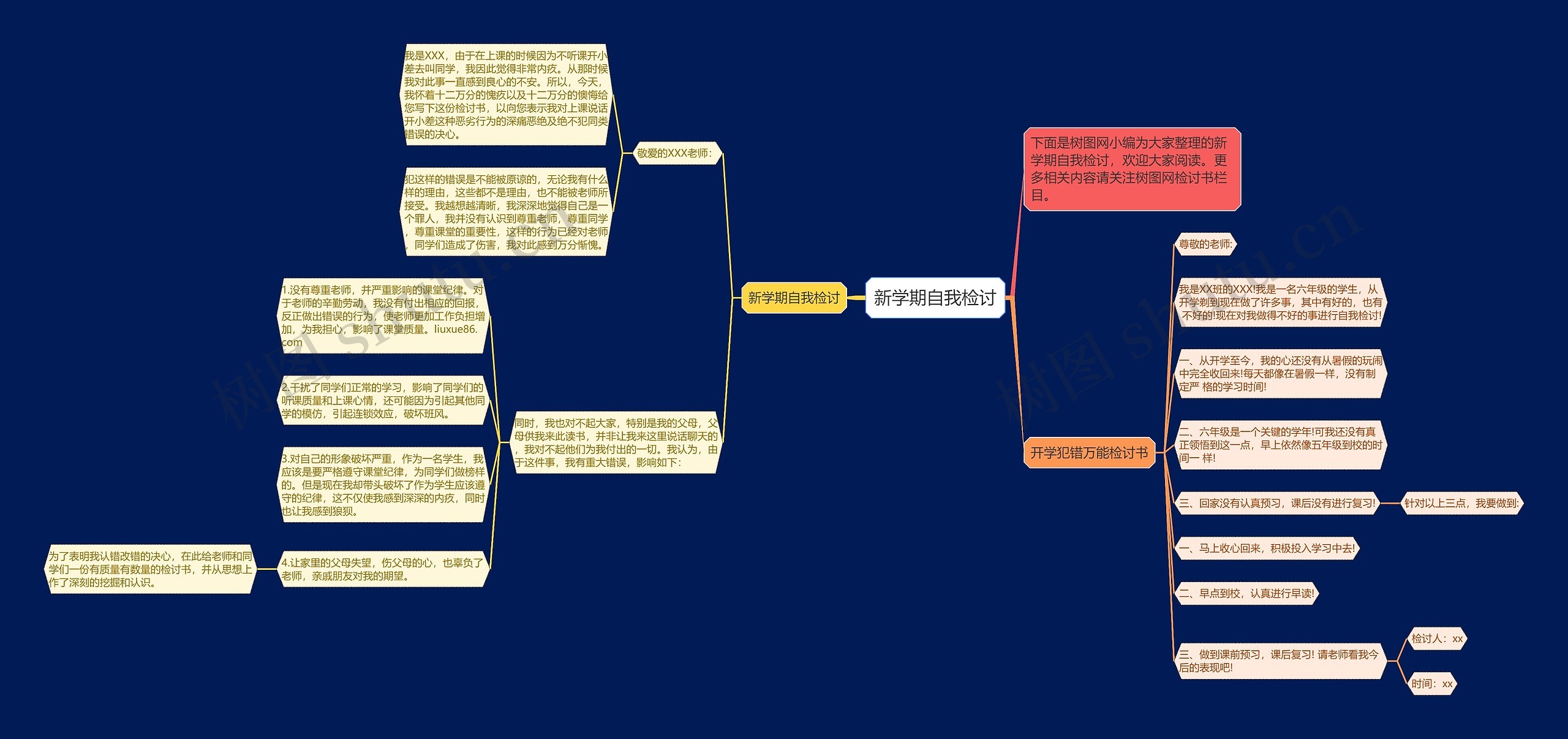 新学期自我检讨思维导图