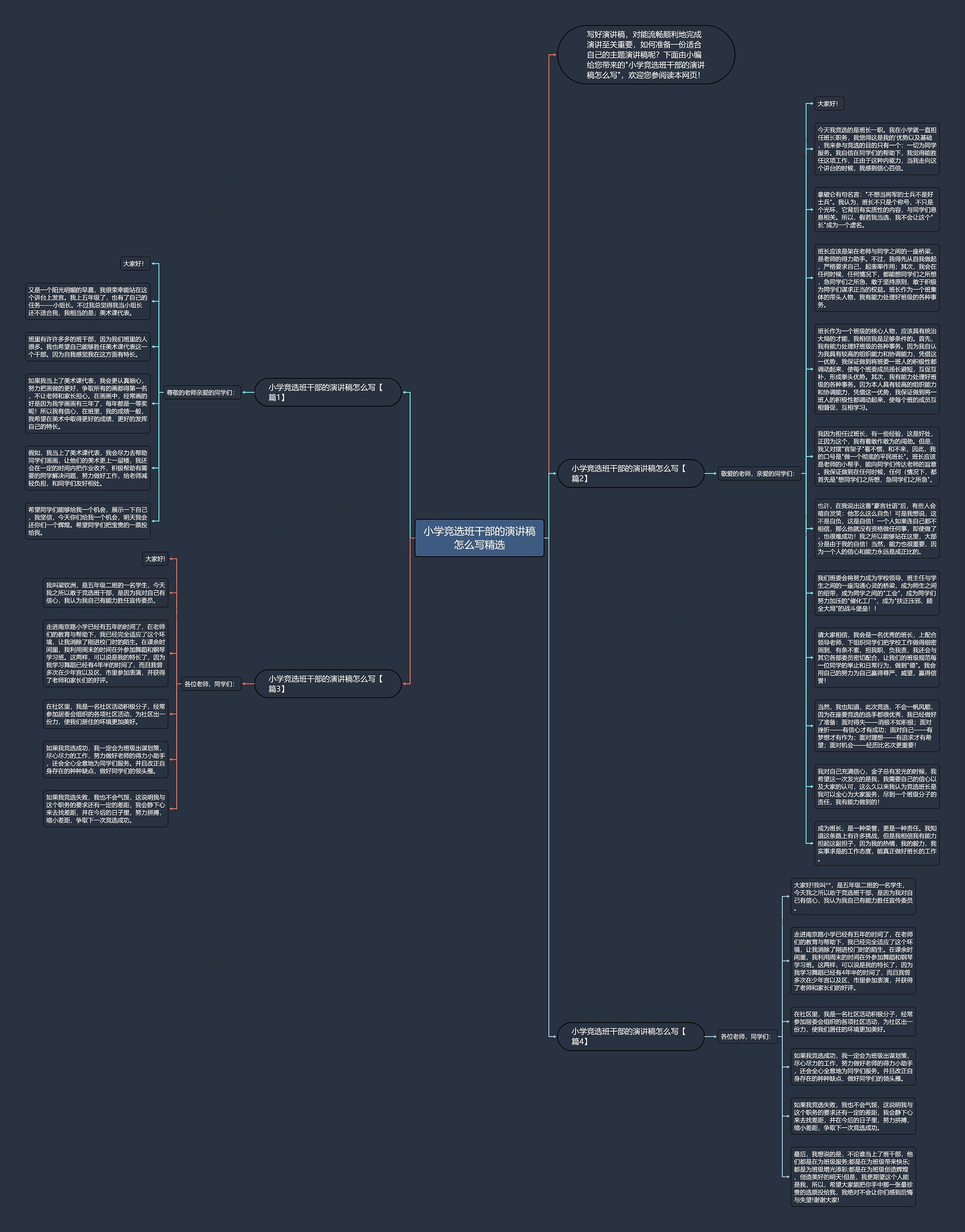 小学竞选班干部的演讲稿怎么写精选思维导图