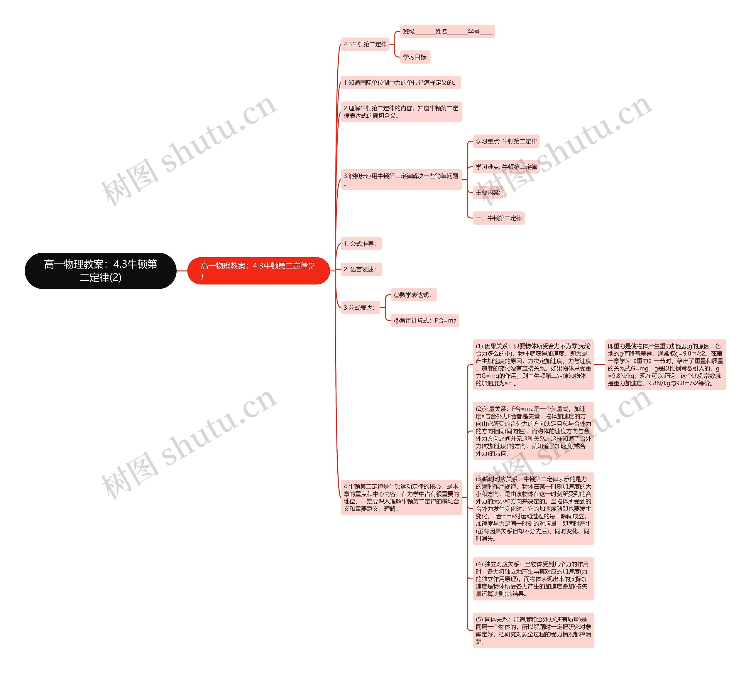高一物理教案：4.3牛顿第二定律(2)思维导图