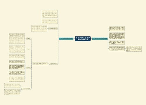 高一数学学习方法：数学难度要用到的方法思维导图