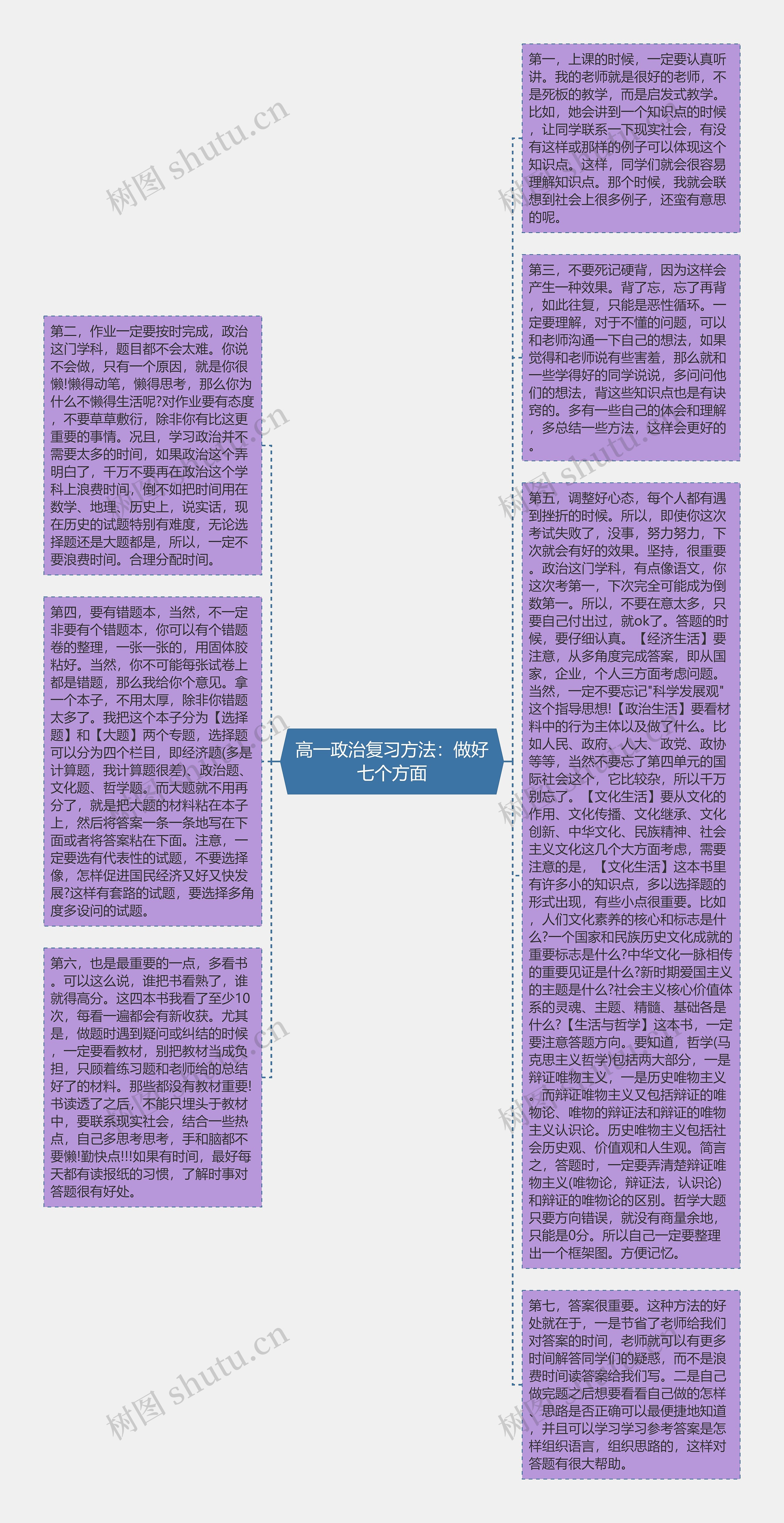 高一政治复习方法：做好七个方面