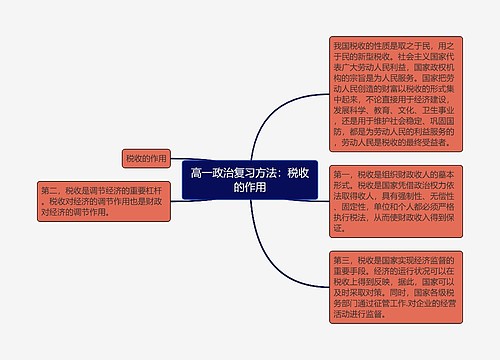 高一政治复习方法：税收的作用