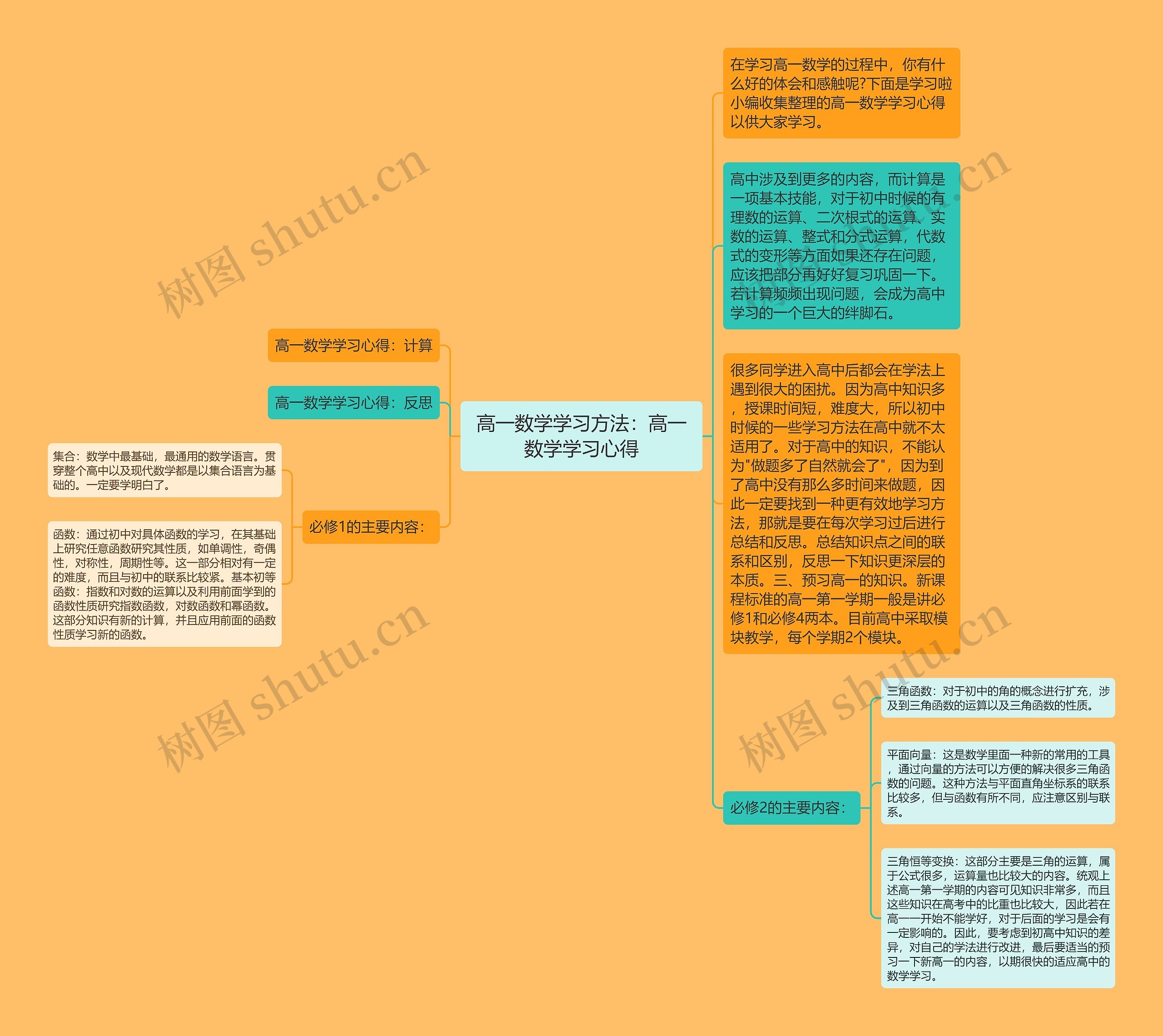 高一数学学习方法：高一数学学习心得