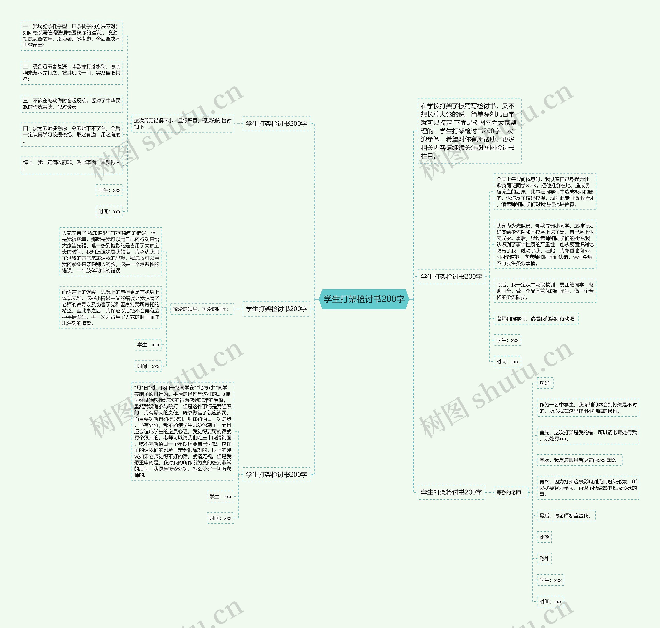 学生打架检讨书200字思维导图