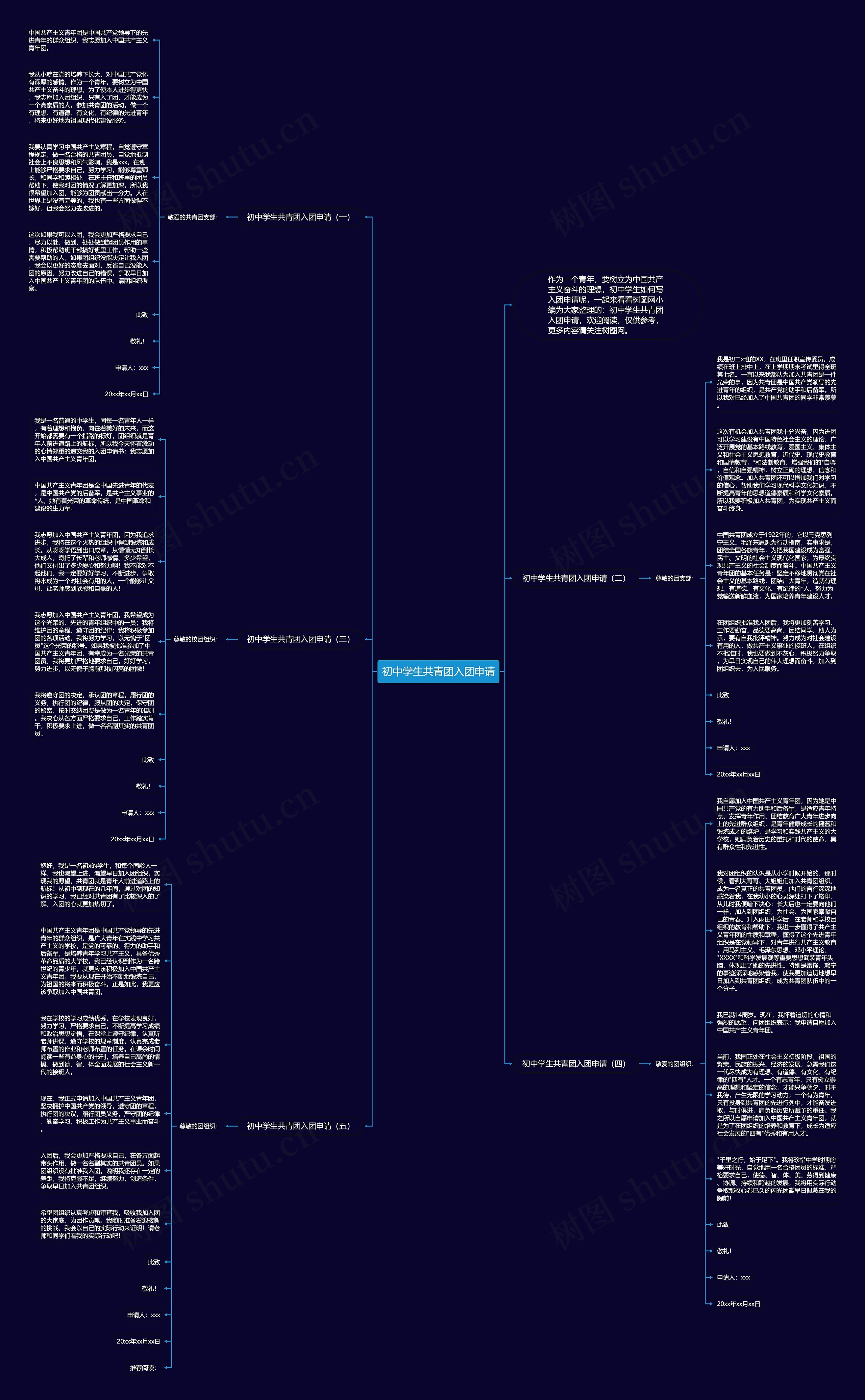 初中学生共青团入团申请思维导图