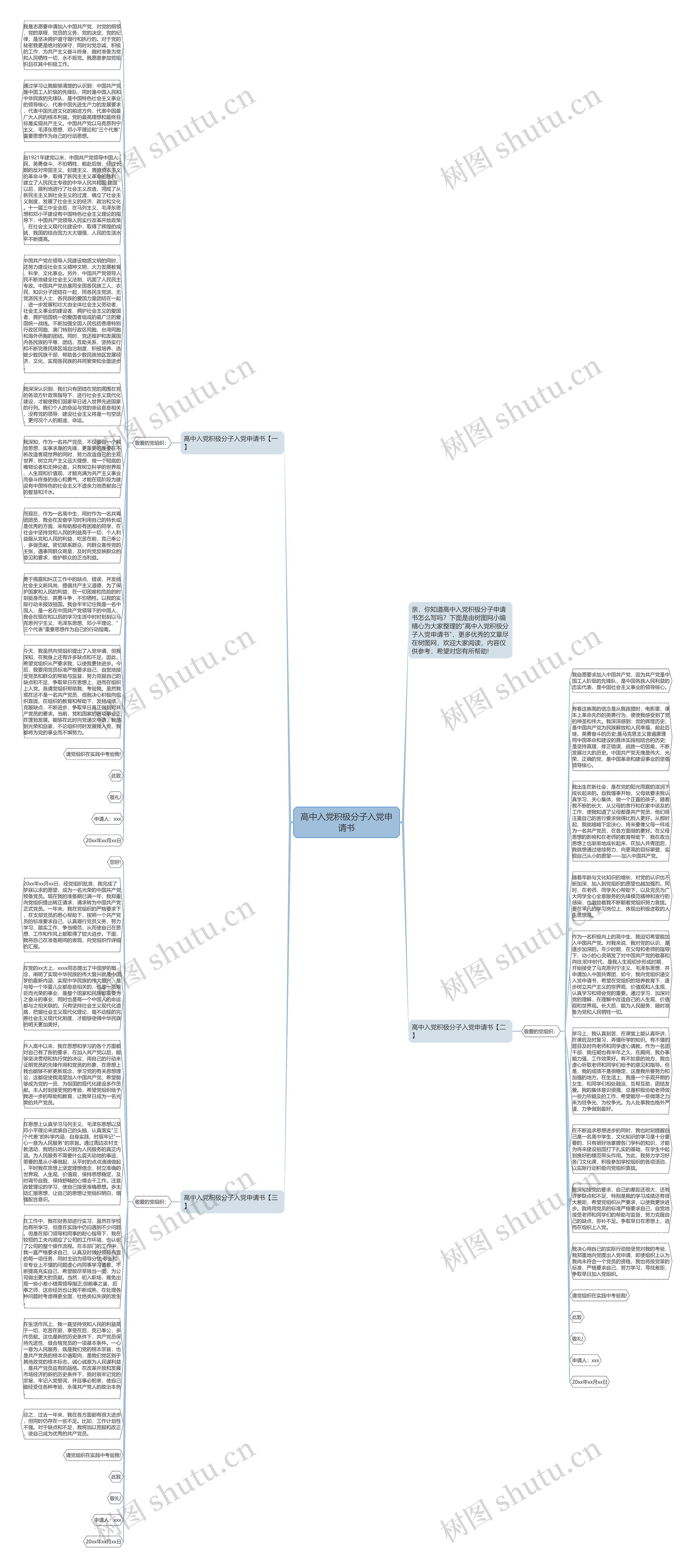 高中入党积极分子入党申请书思维导图