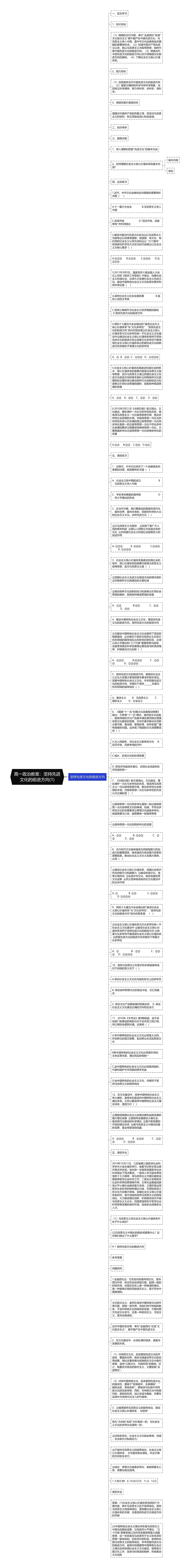 高一政治教案：坚持先进文化的前进方向(1)思维导图