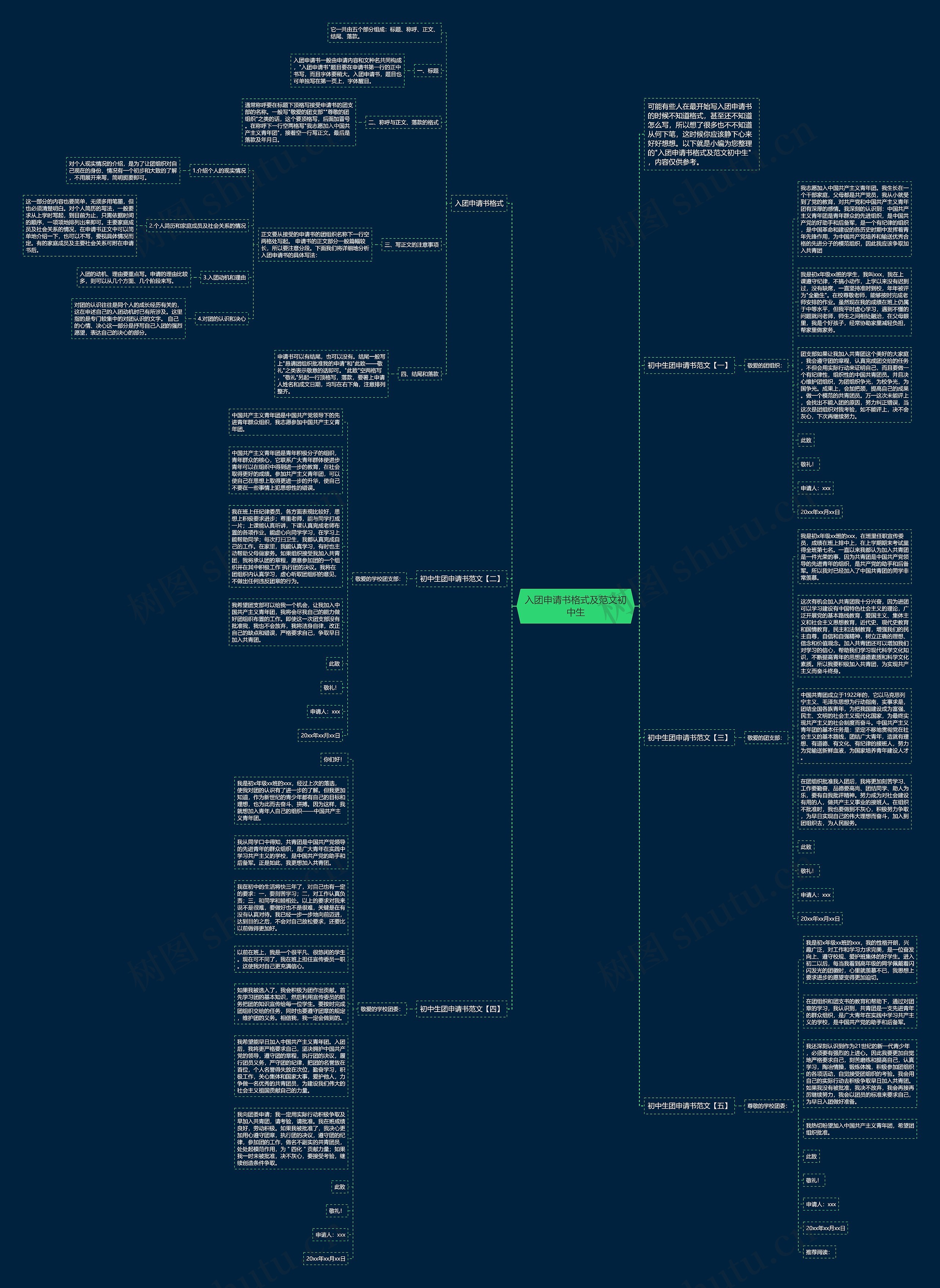 入团申请书格式及范文初中生思维导图