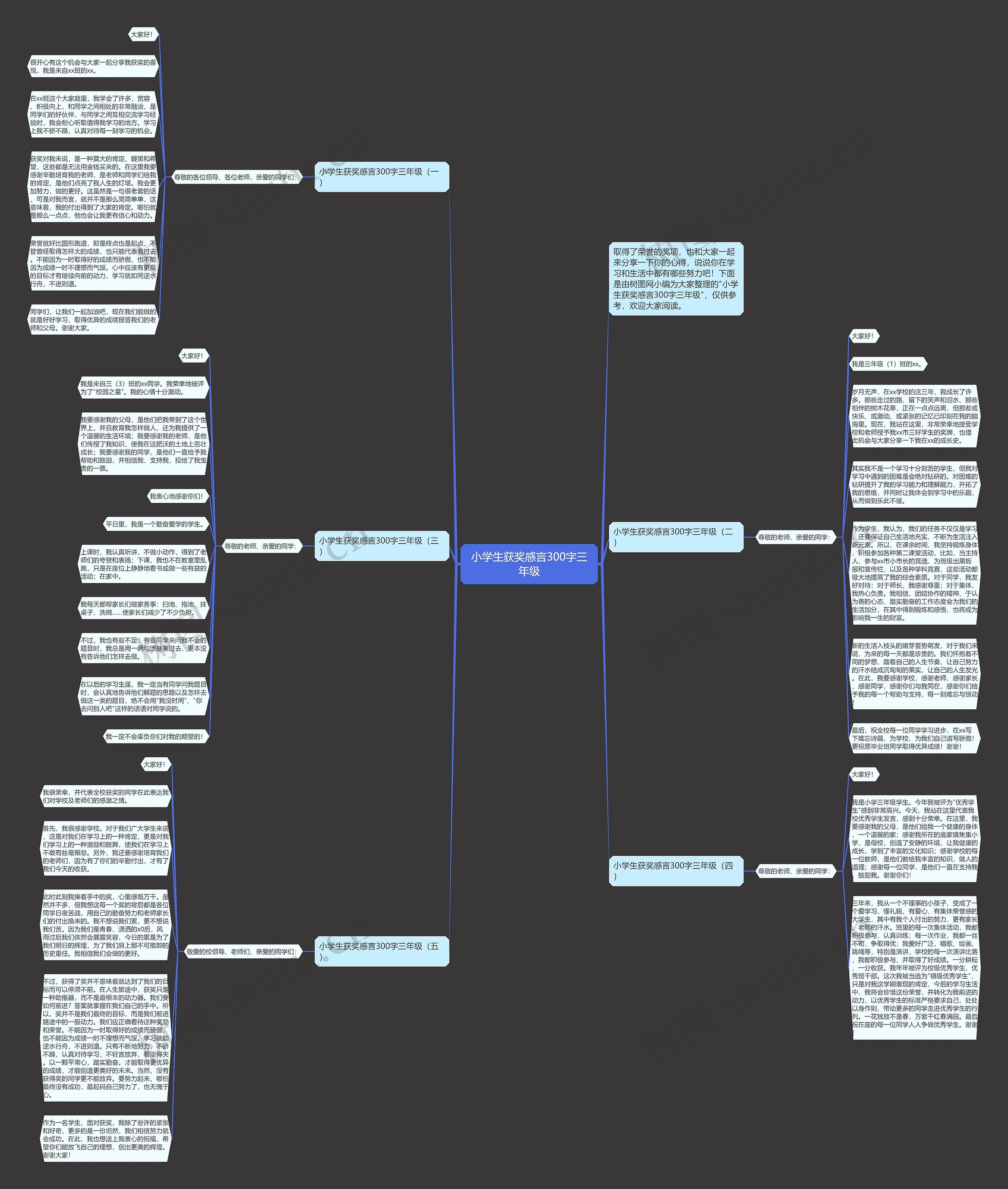 小学生获奖感言300字三年级思维导图