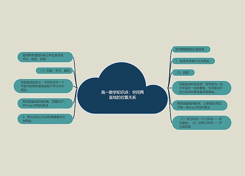 高一数学知识点：空间两直线的位置关系