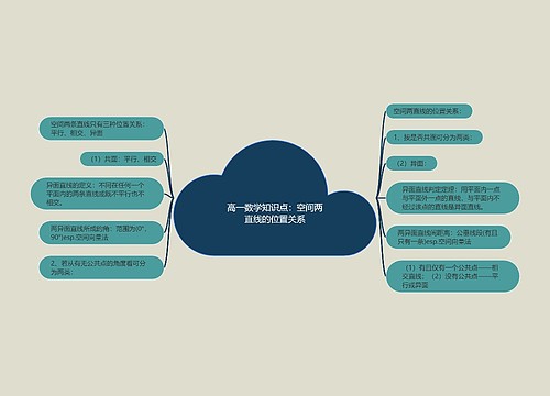 高一数学知识点:空间两直线的位置关系 高一数学知识点:空间两直线的位置关系