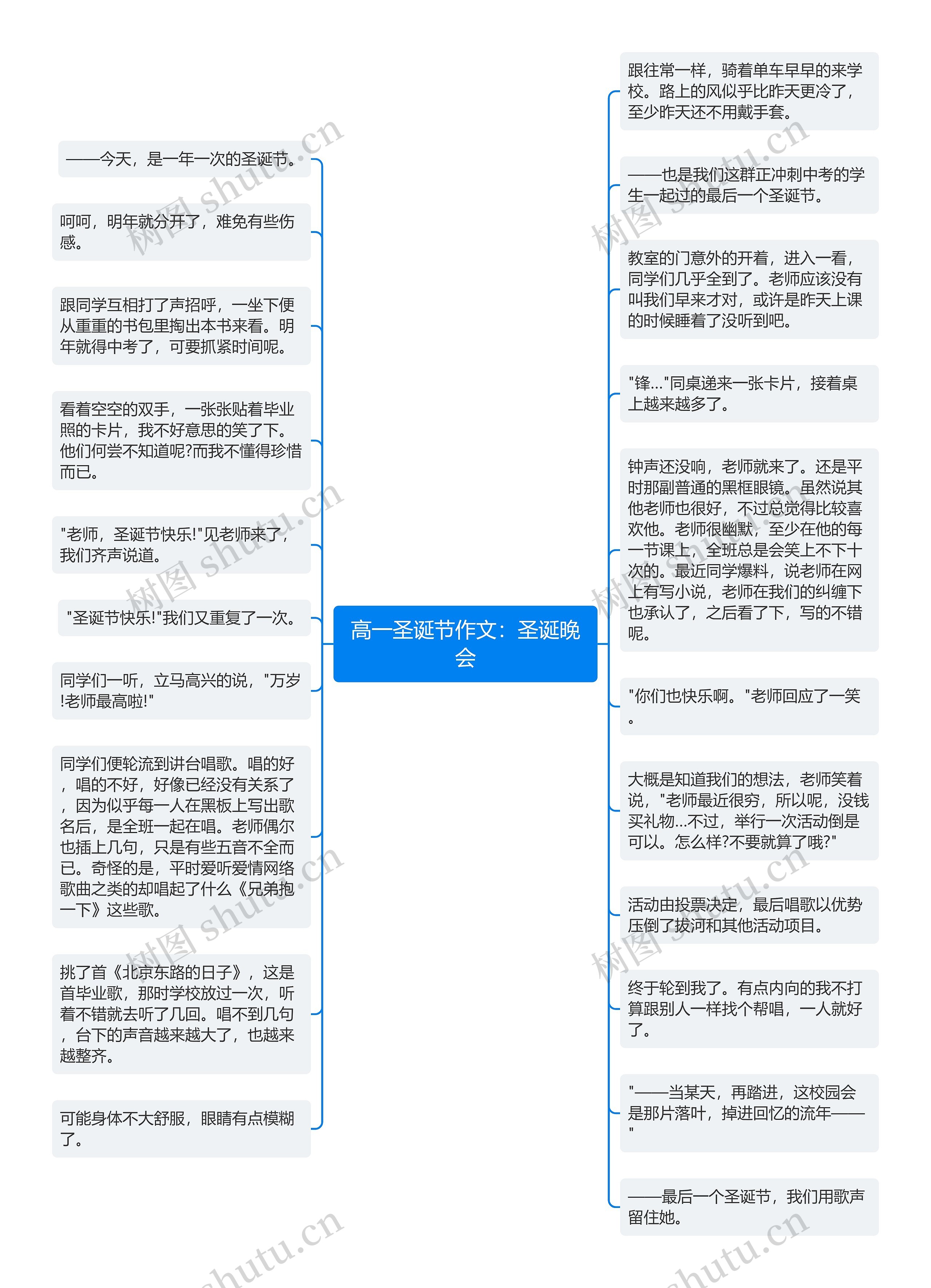 高一圣诞节作文：圣诞晚会思维导图