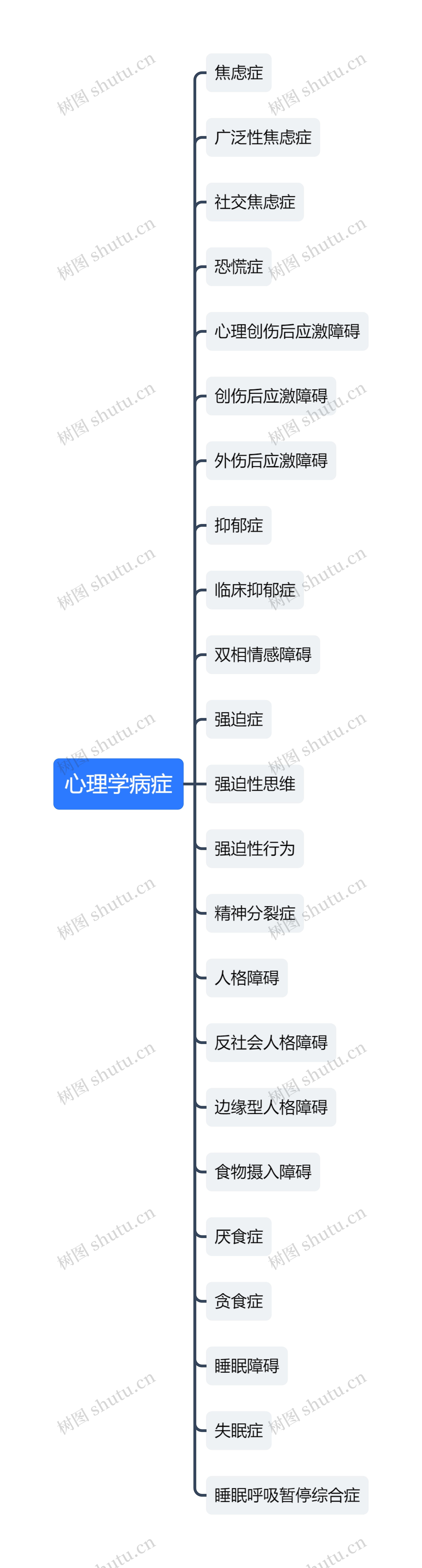 心理学病症