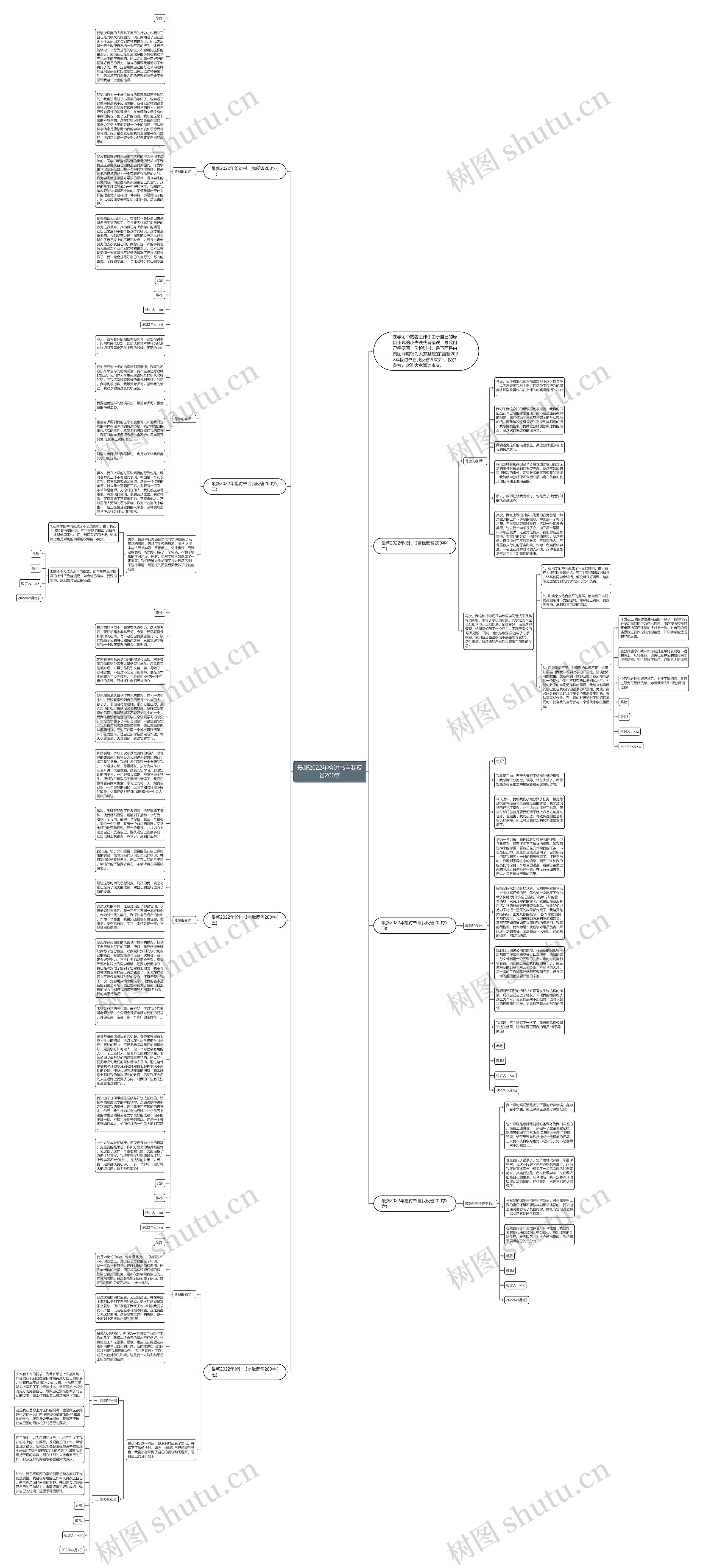 最新2022年检讨书自我反省200字思维导图