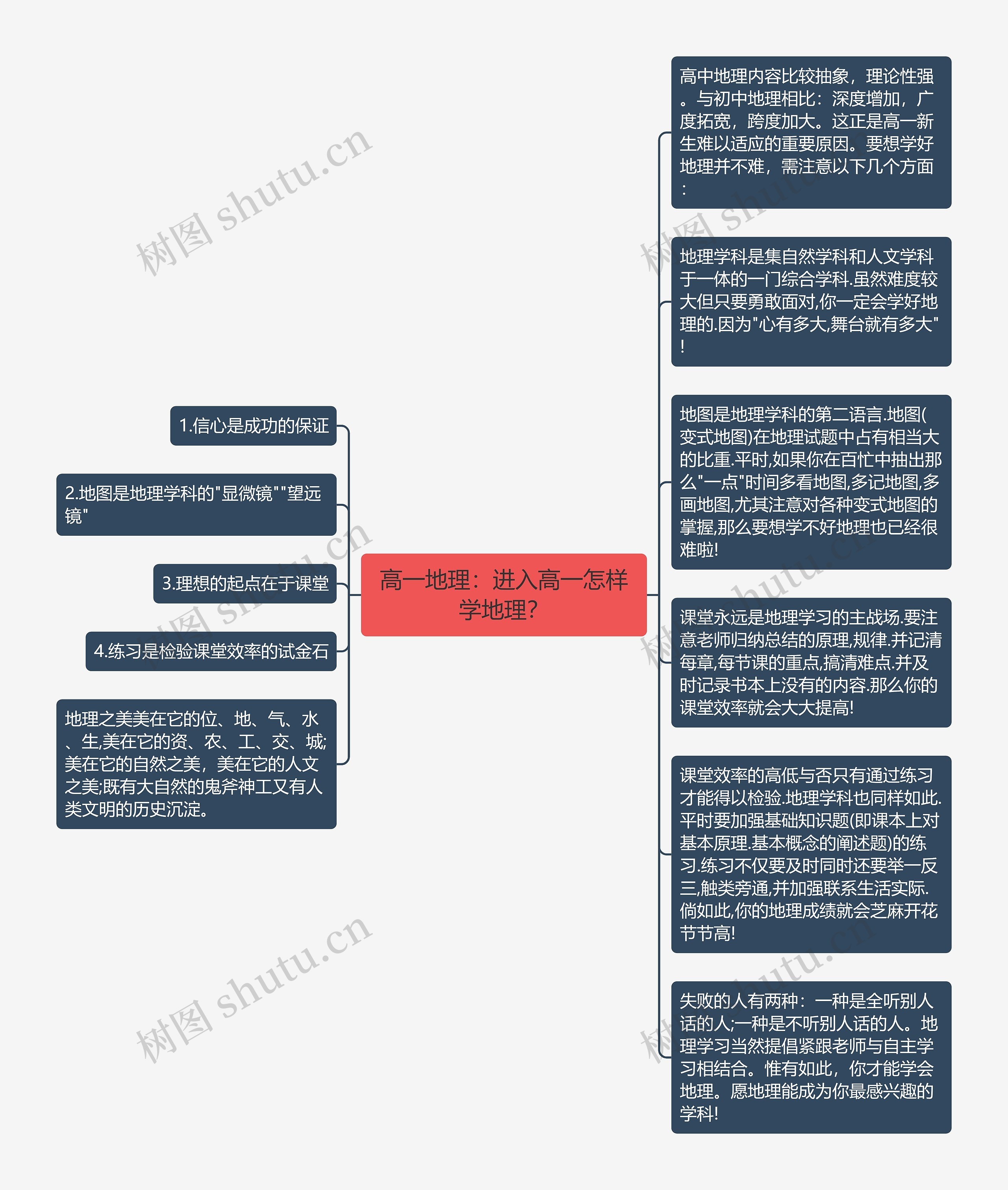 高一地理：进入高一怎样学地理？