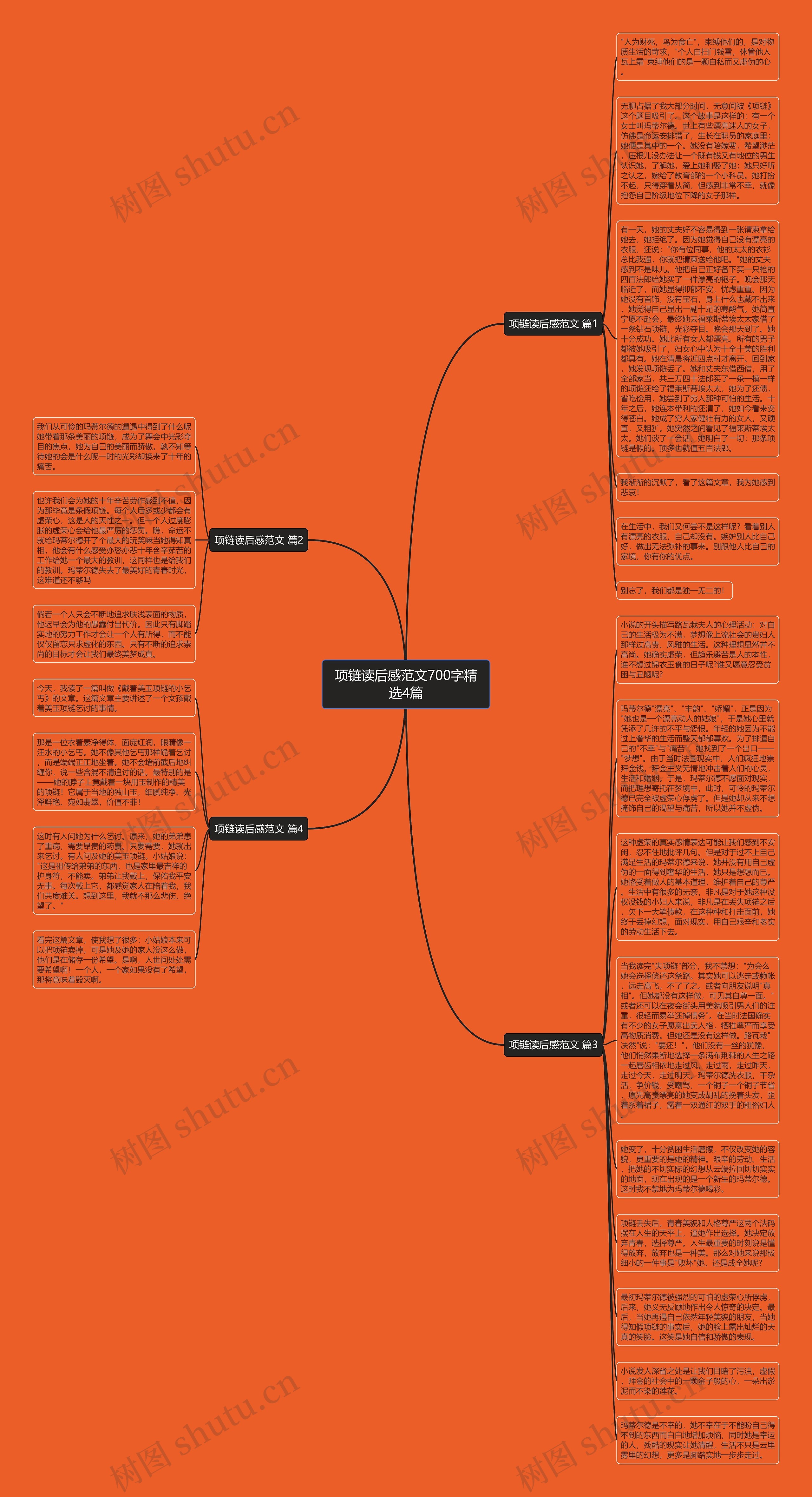 项链读后感范文700字精选4篇思维导图