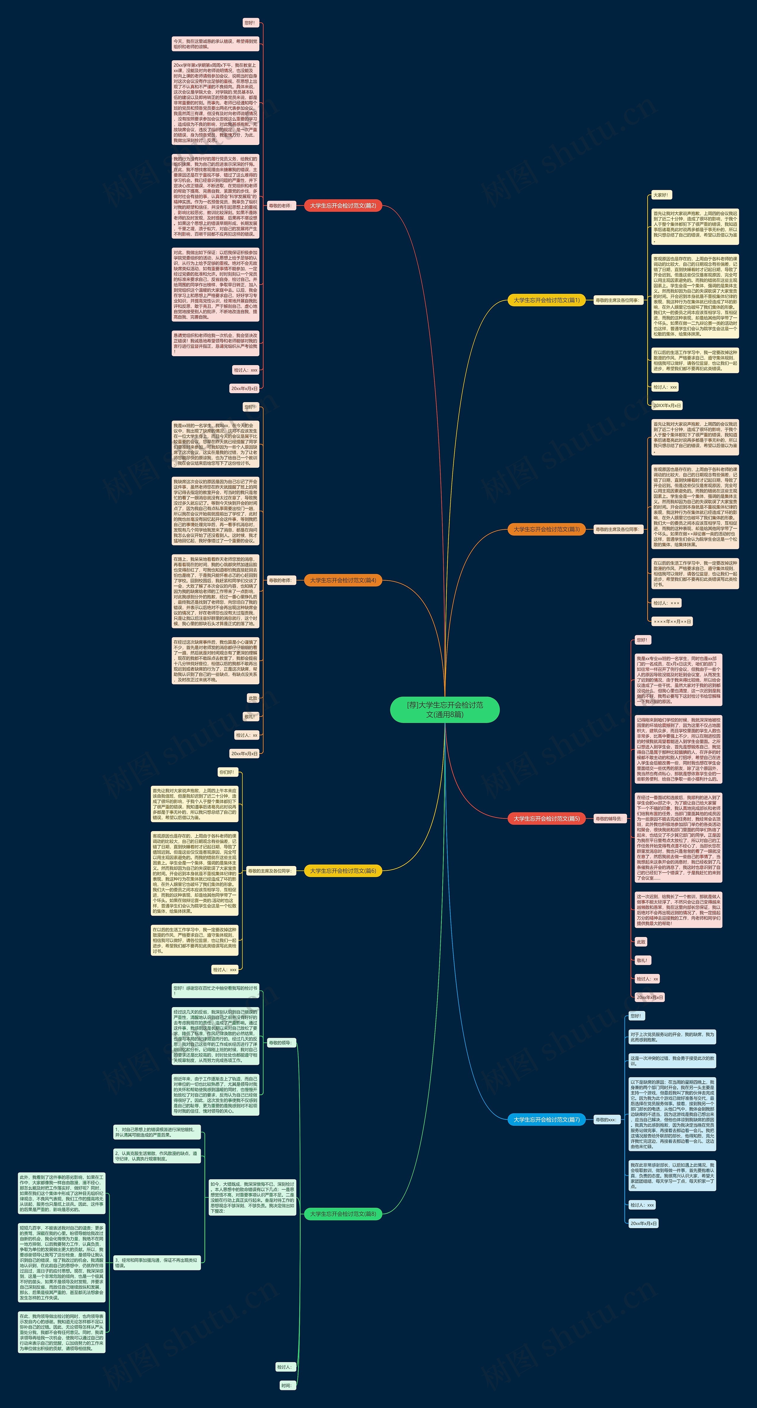 [荐]大学生忘开会检讨范文(通用8篇)思维导图