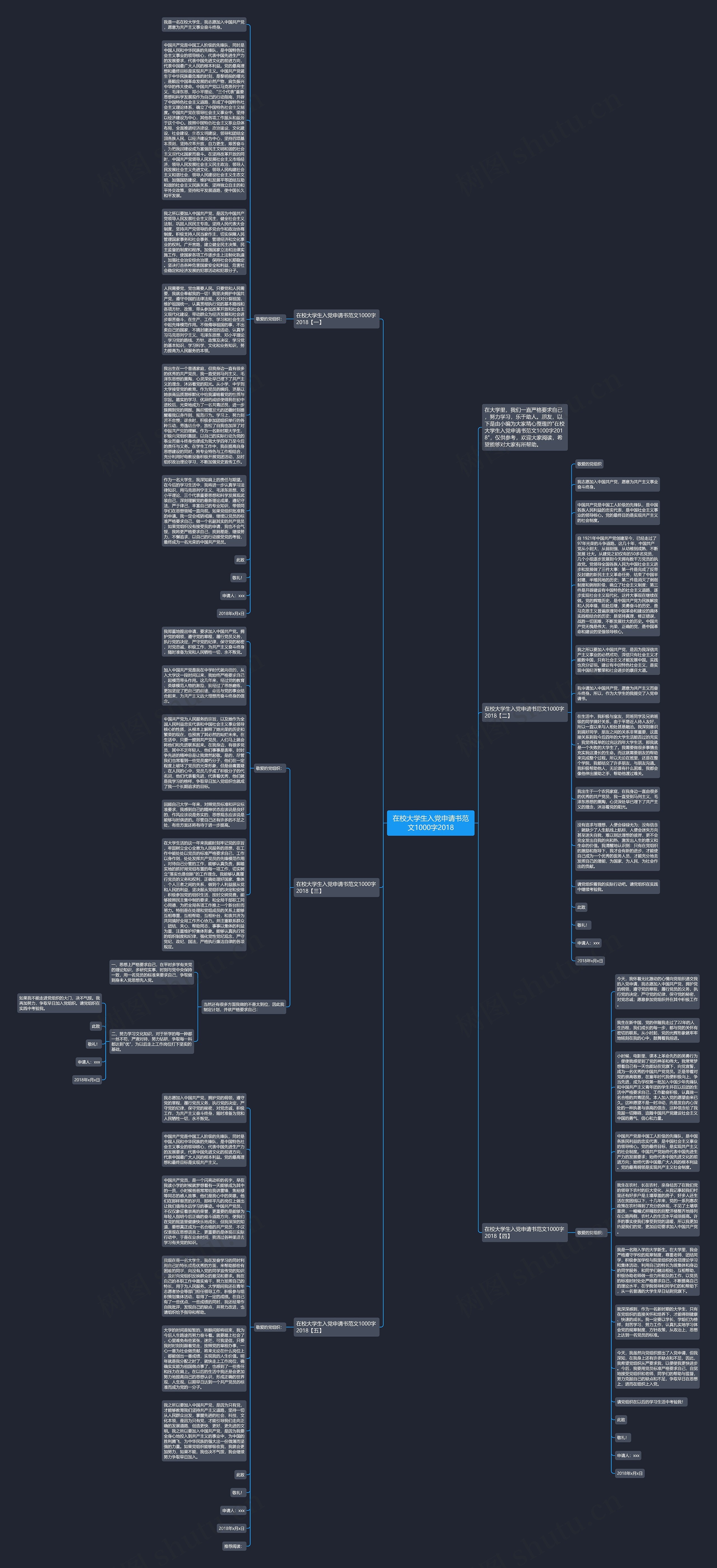 在校大学生入党申请书范文1000字2018思维导图