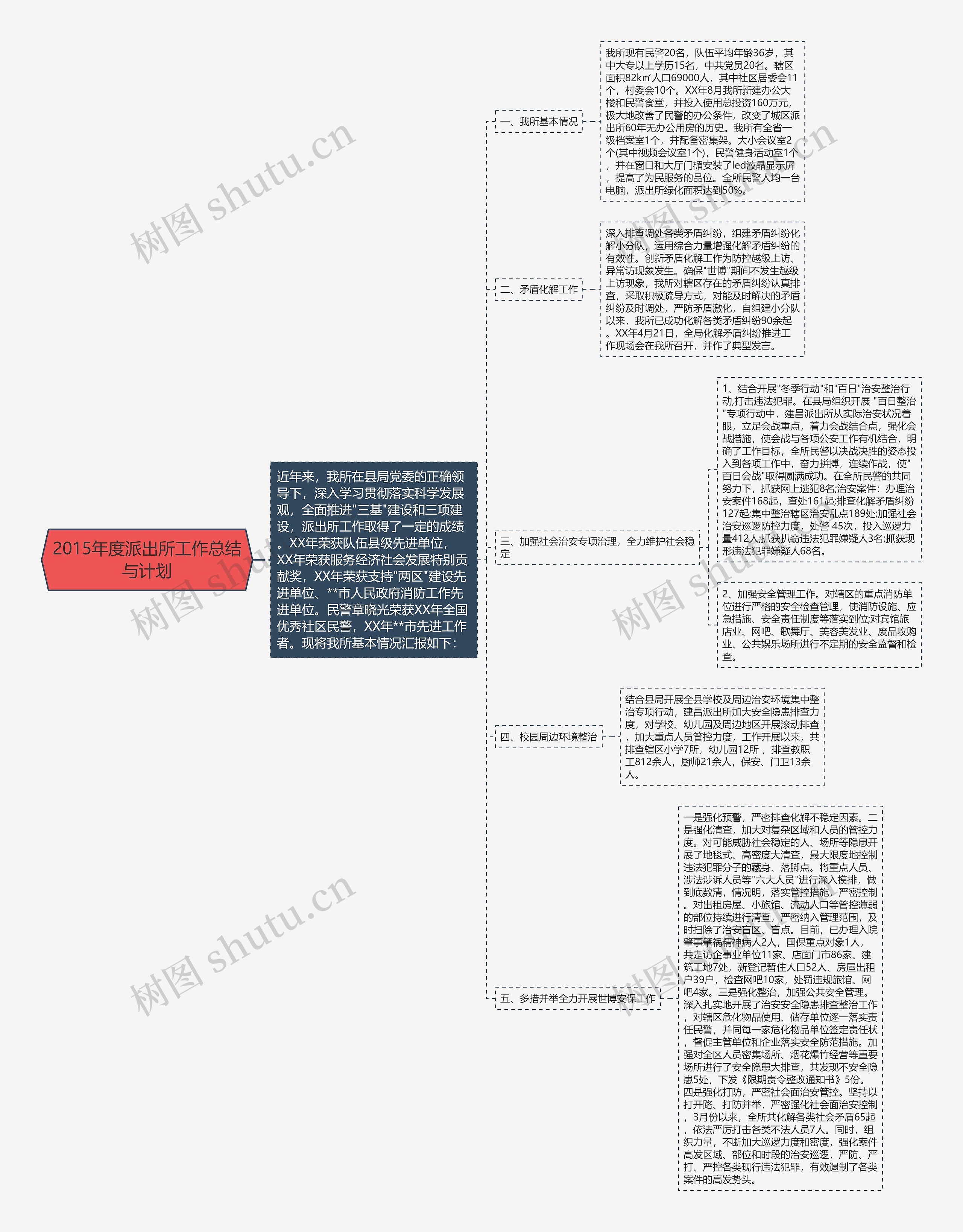 2015年度派出所工作总结与计划