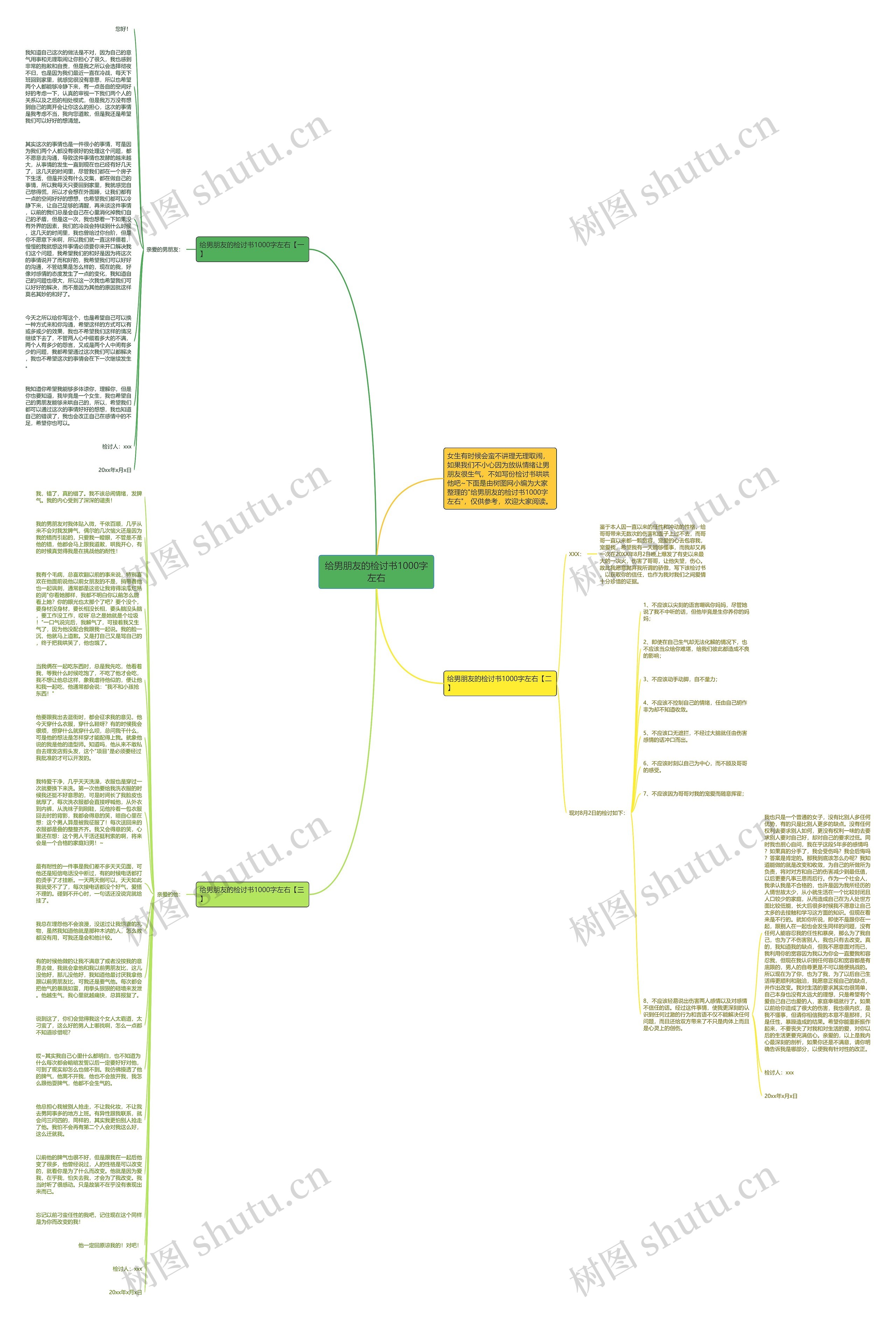 给男朋友的检讨书1000字左右思维导图