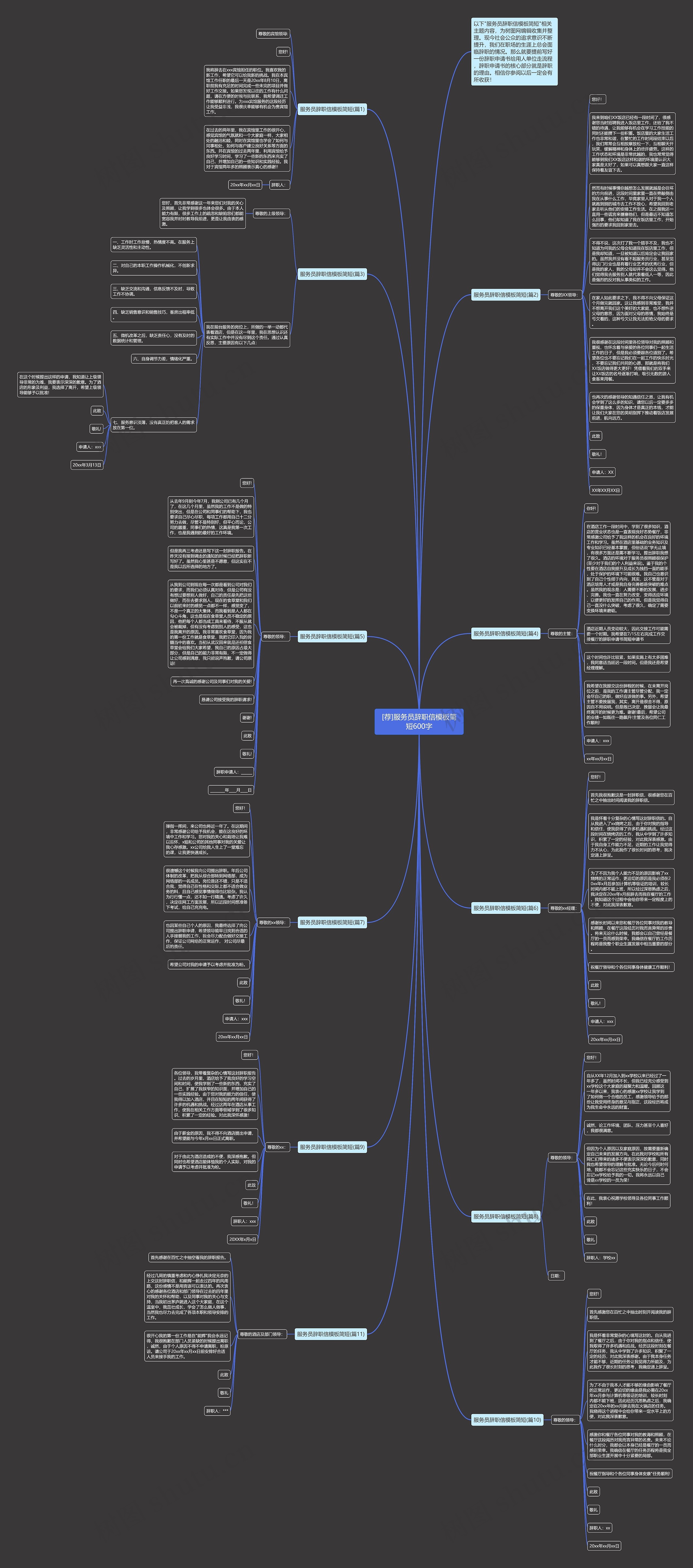 [荐]服务员辞职信简短600字思维导图