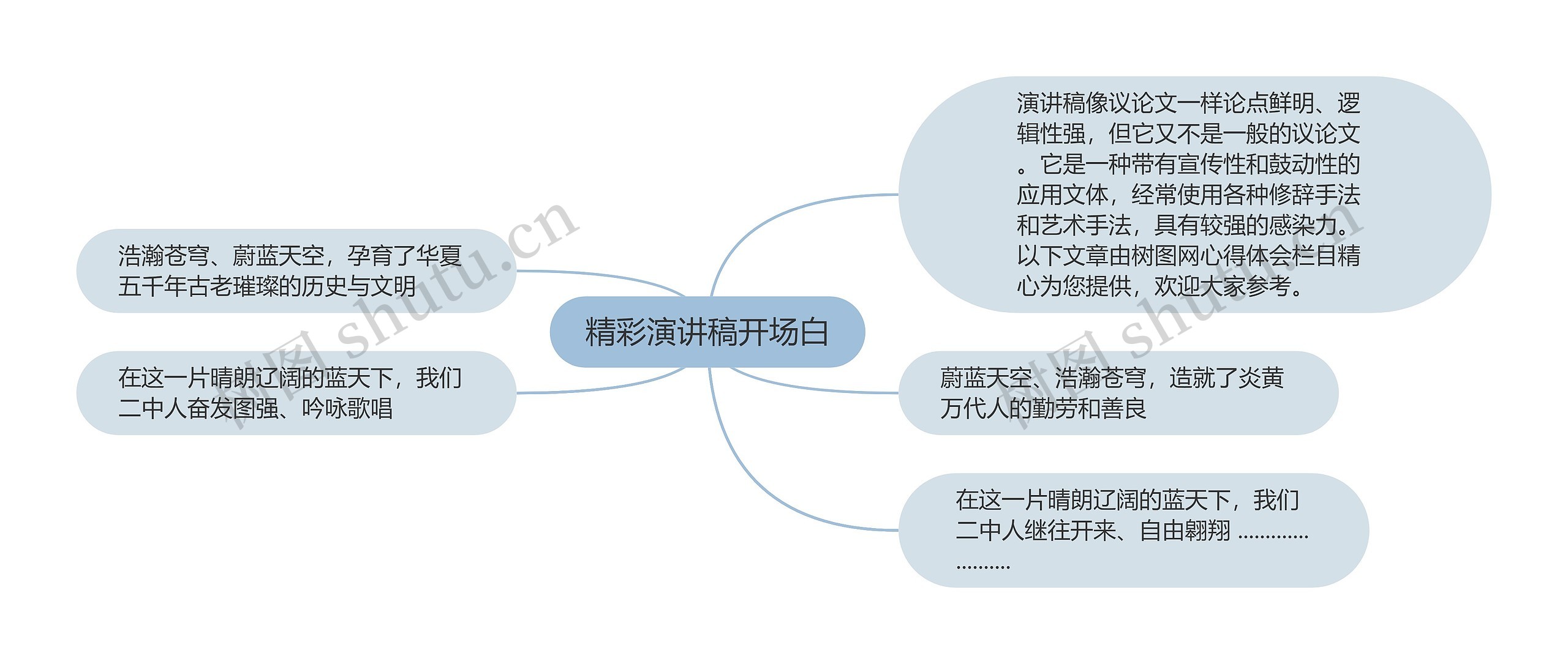 精彩演讲稿开场白