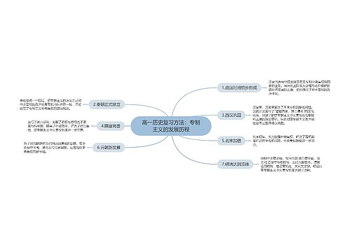 高一历史复习方法：专制主义的发展历程